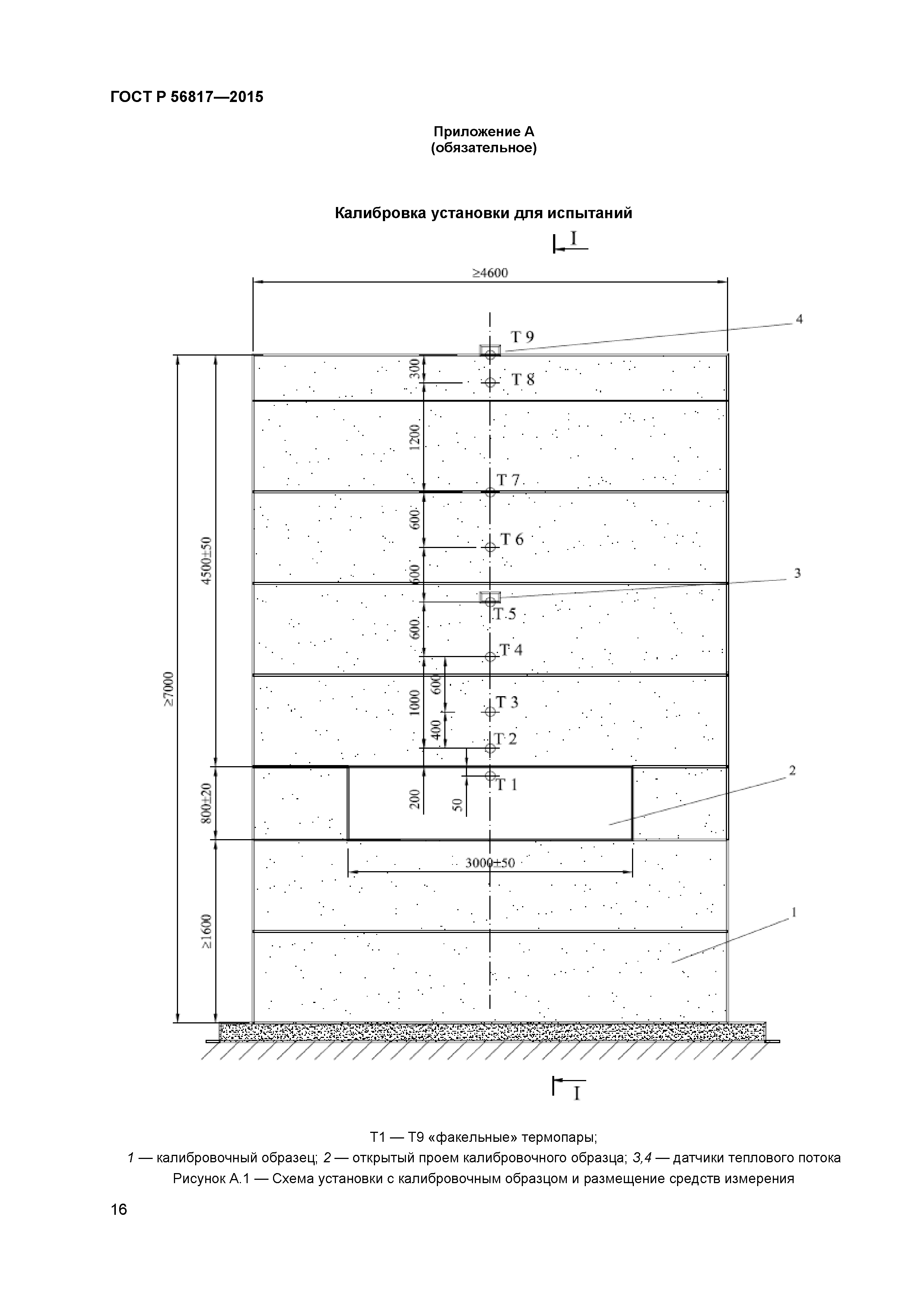 ГОСТ Р 56817-2015