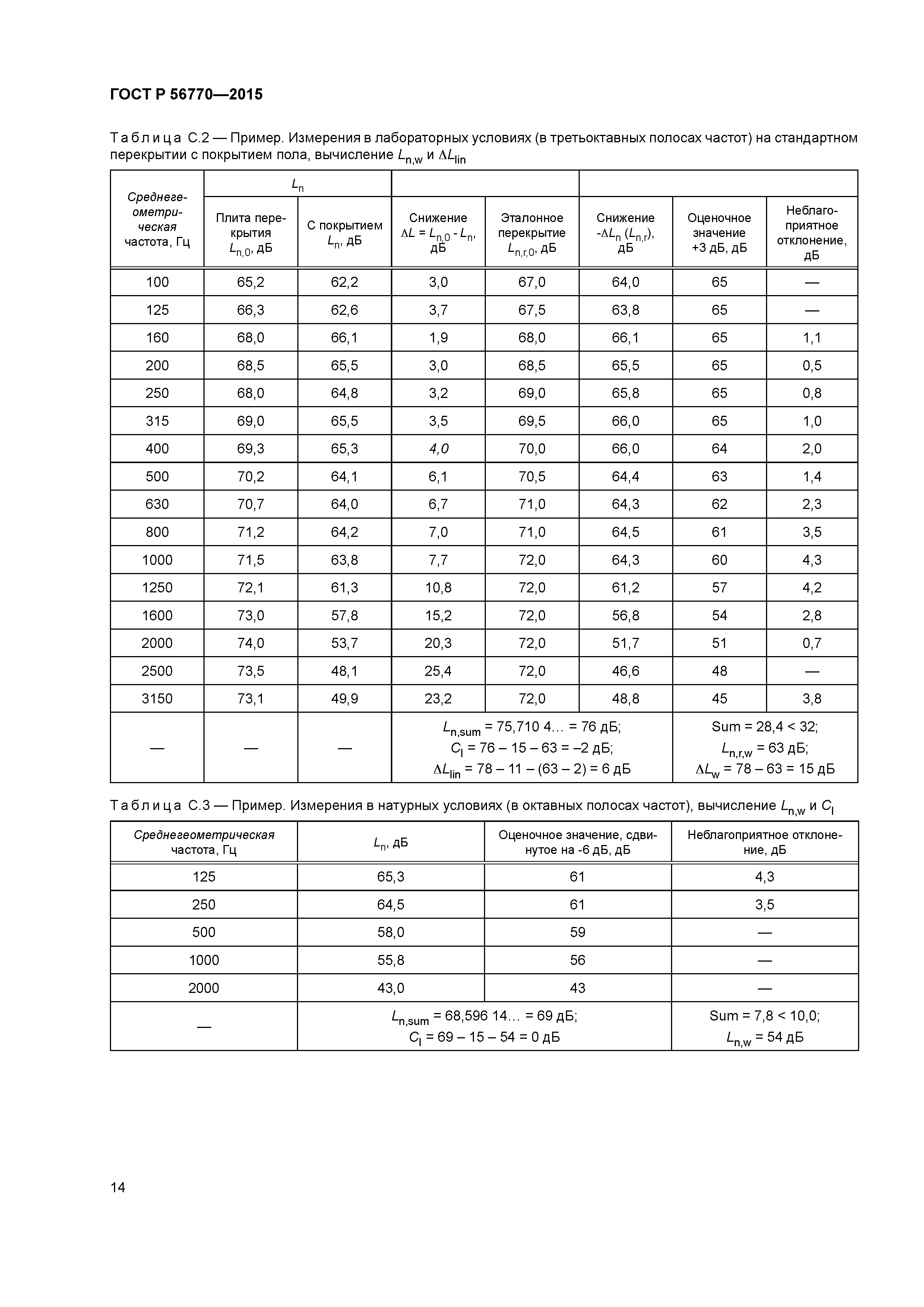 ГОСТ Р 56770-2015