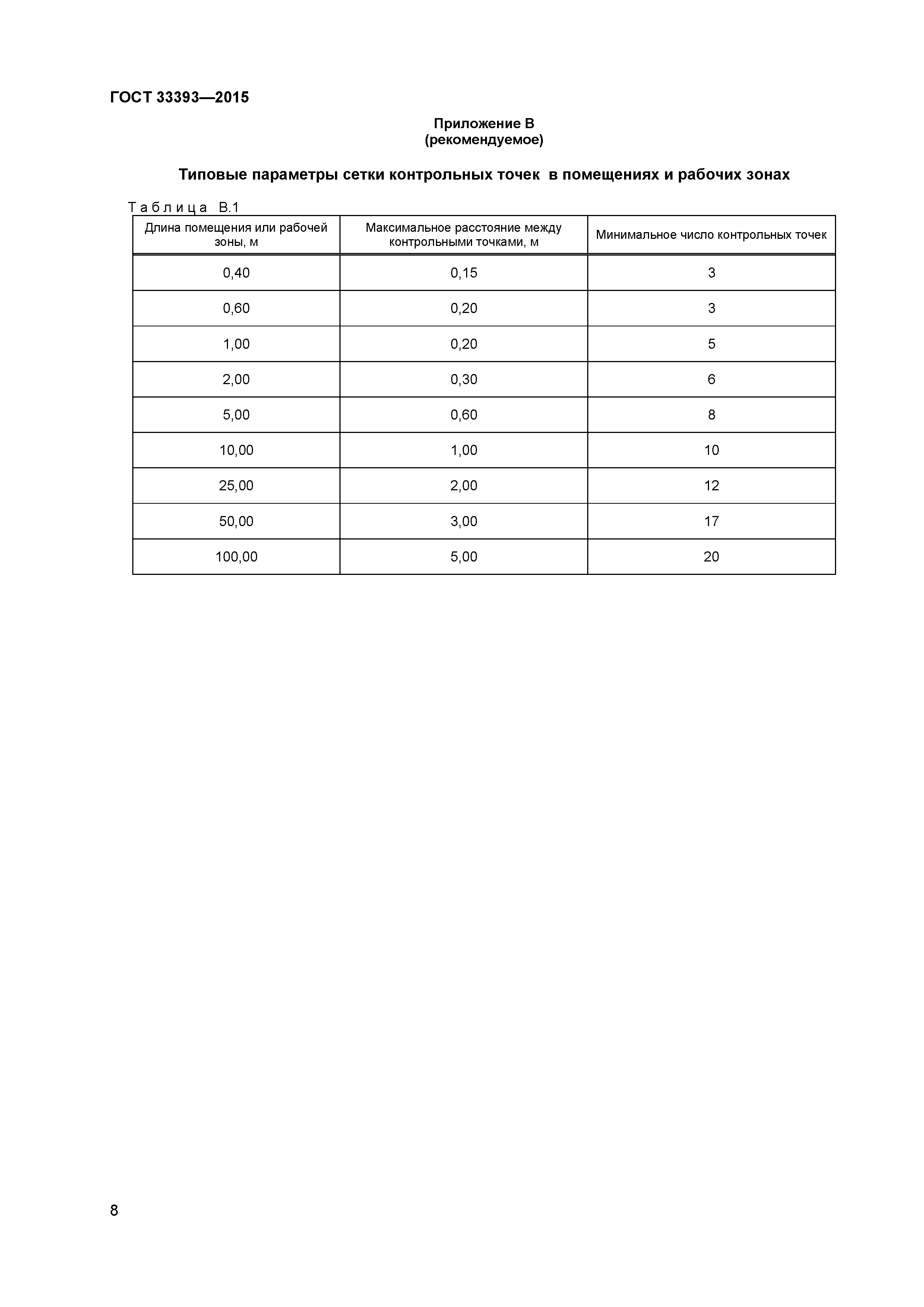 ГОСТ 33393-2015