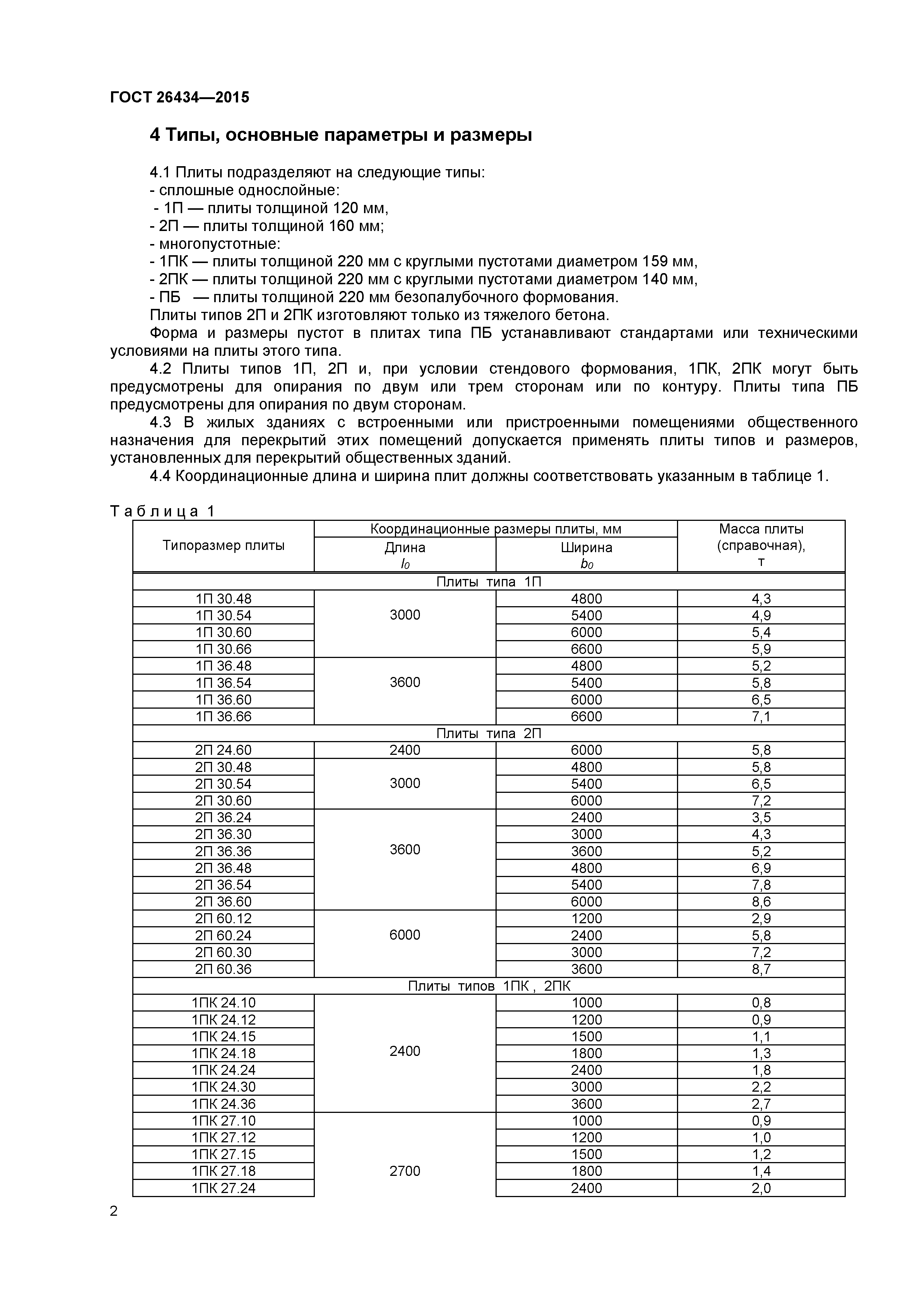 Железобетонные пустотные плиты перекрытий 1.6ПБ 59-12-10