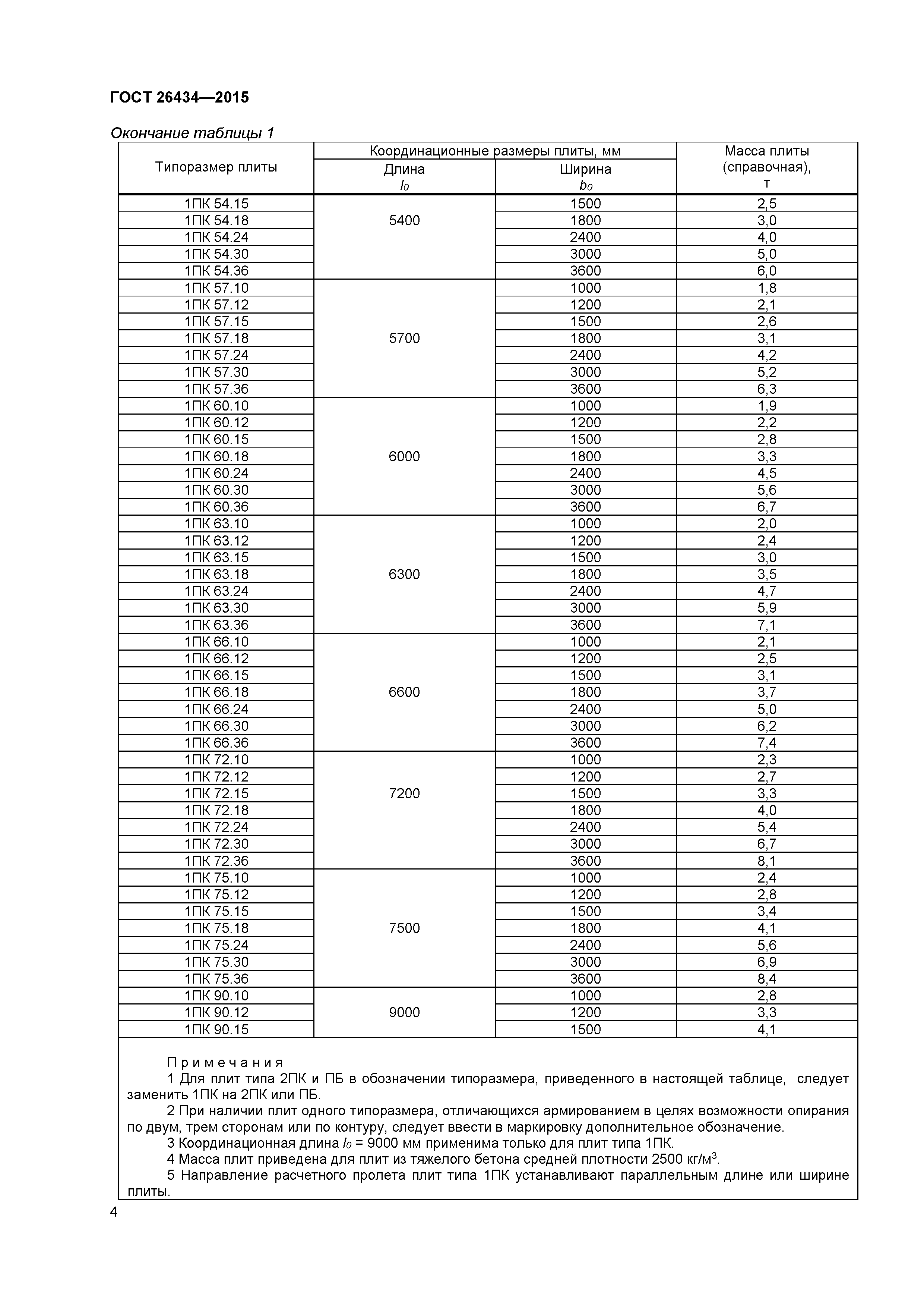 Плита перекрытия ПБ 72.12-8 (ГОСТ 9561-91)