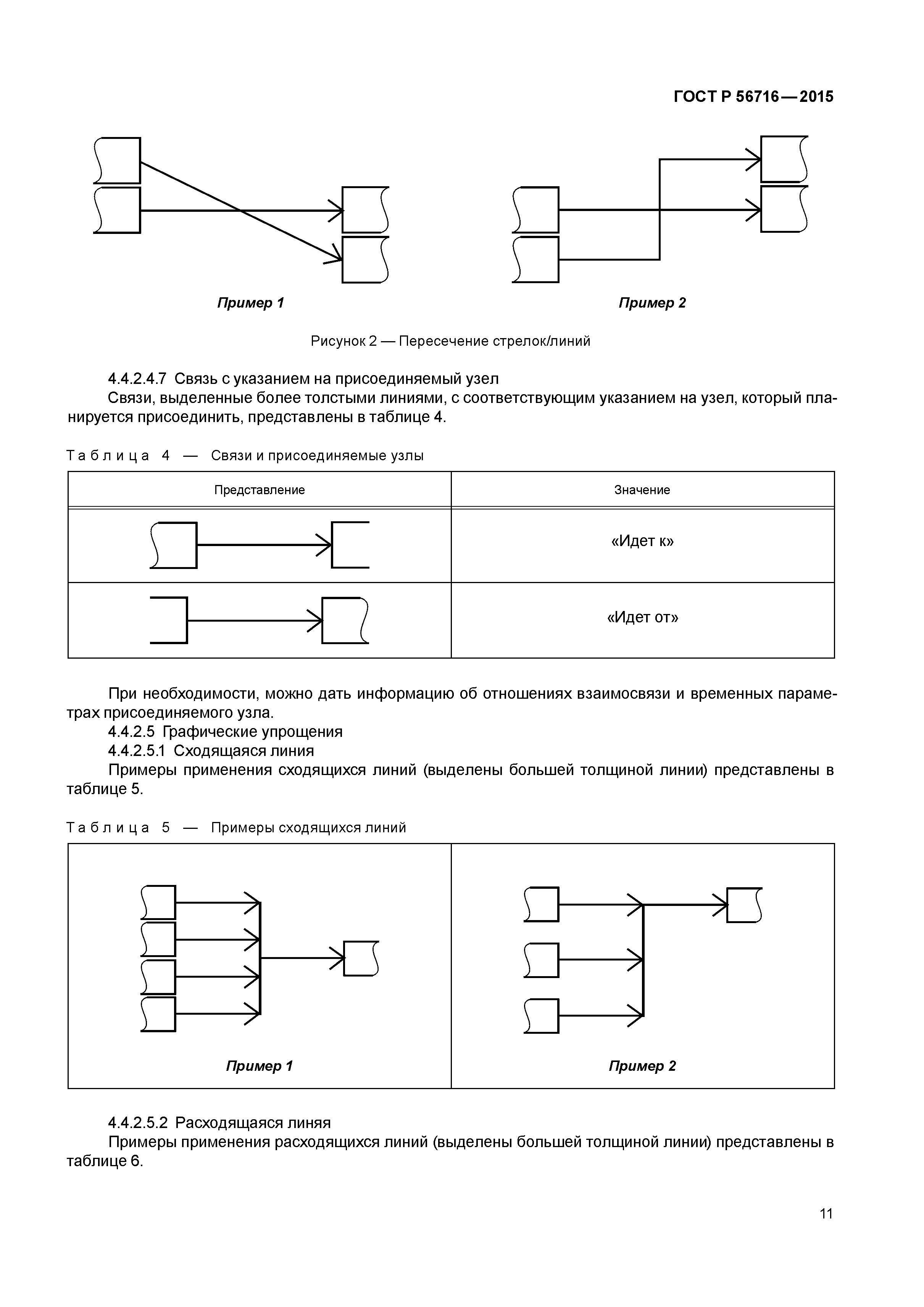 ГОСТ Р 56716-2015