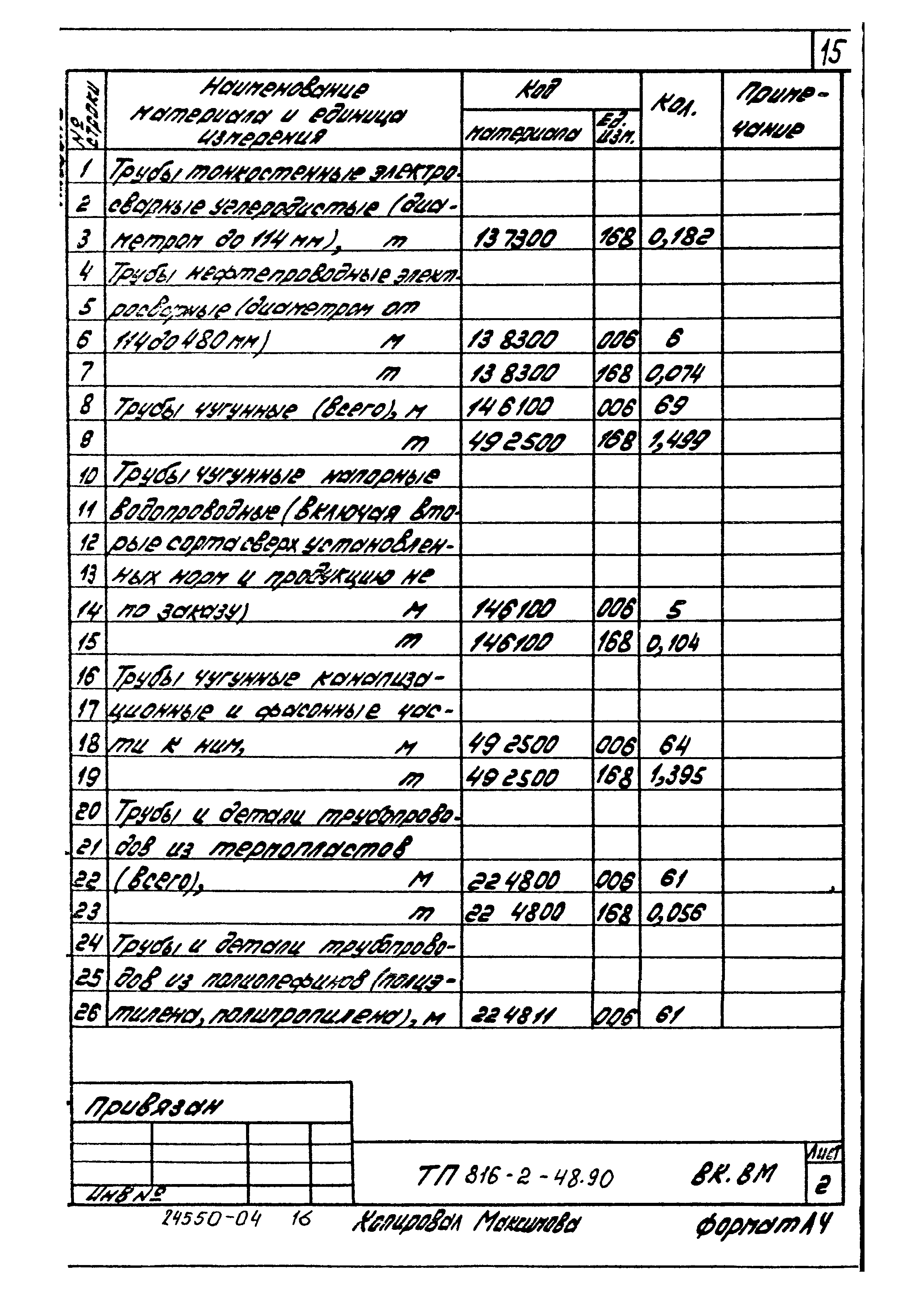 Типовой проект 816-2-48.90