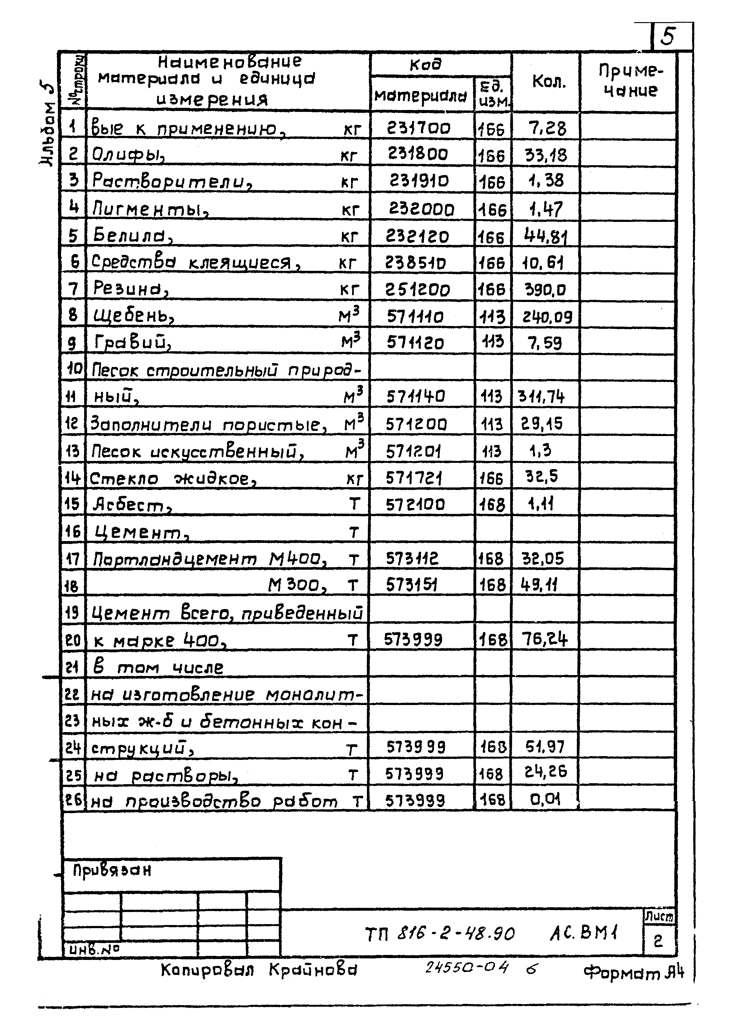 Типовой проект 816-2-48.90