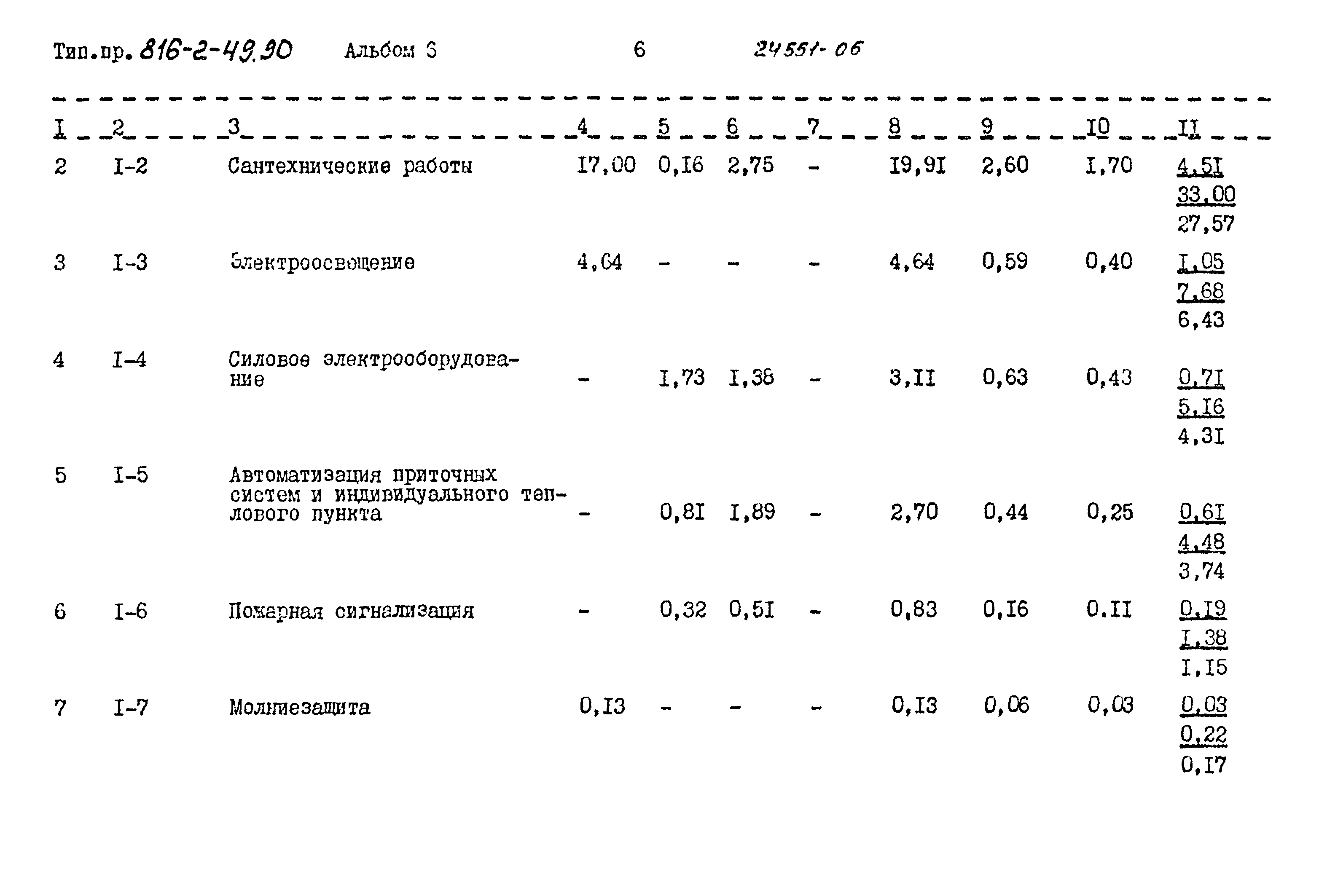 Типовой проект 816-2-49.90