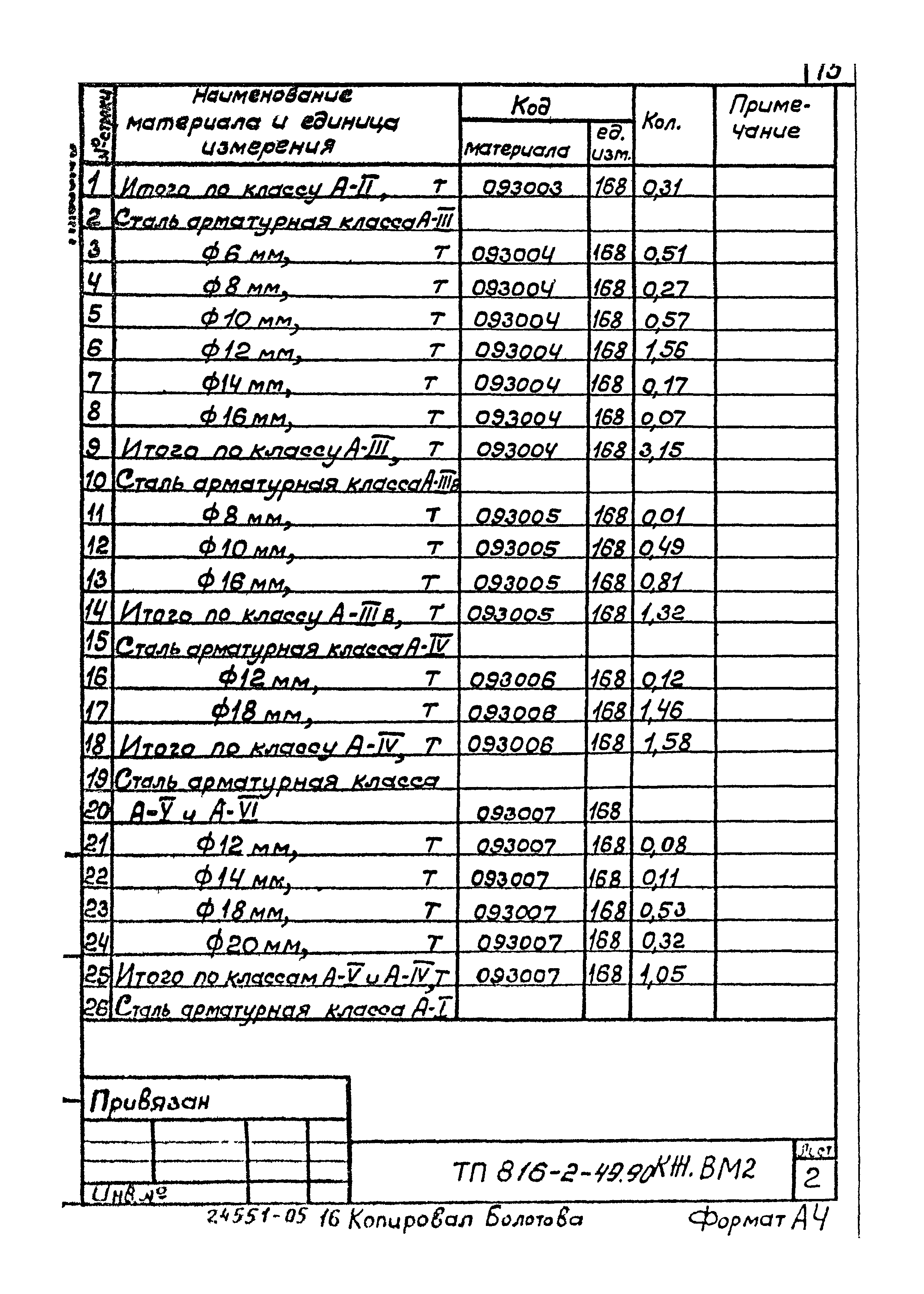 Типовой проект 816-2-49.90