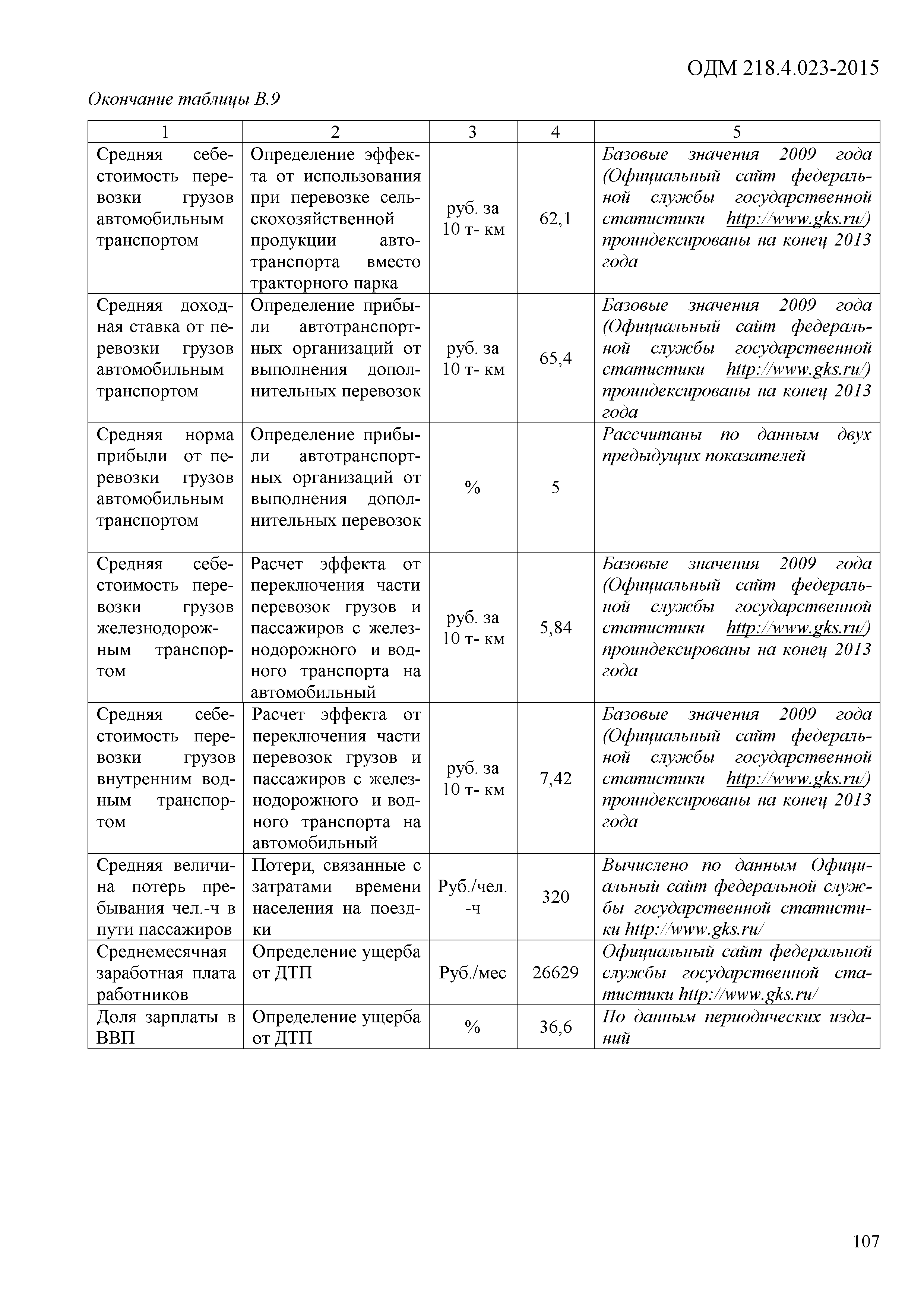 ОДМ 218.4.023-2015