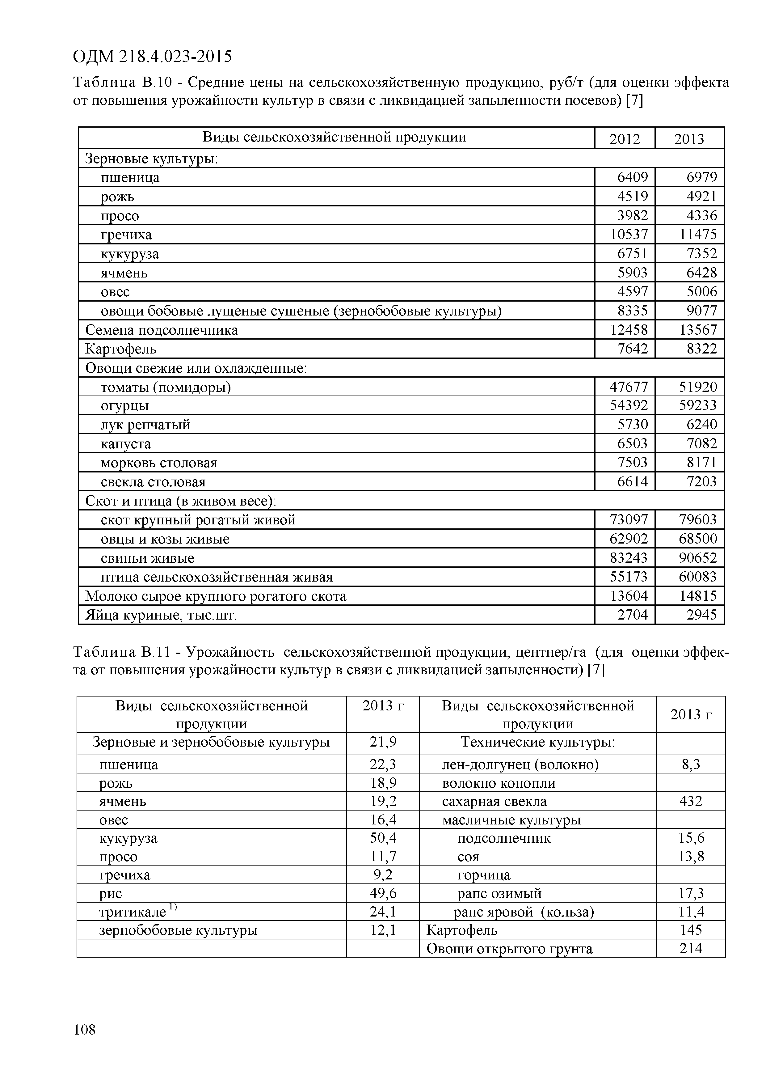 ОДМ 218.4.023-2015