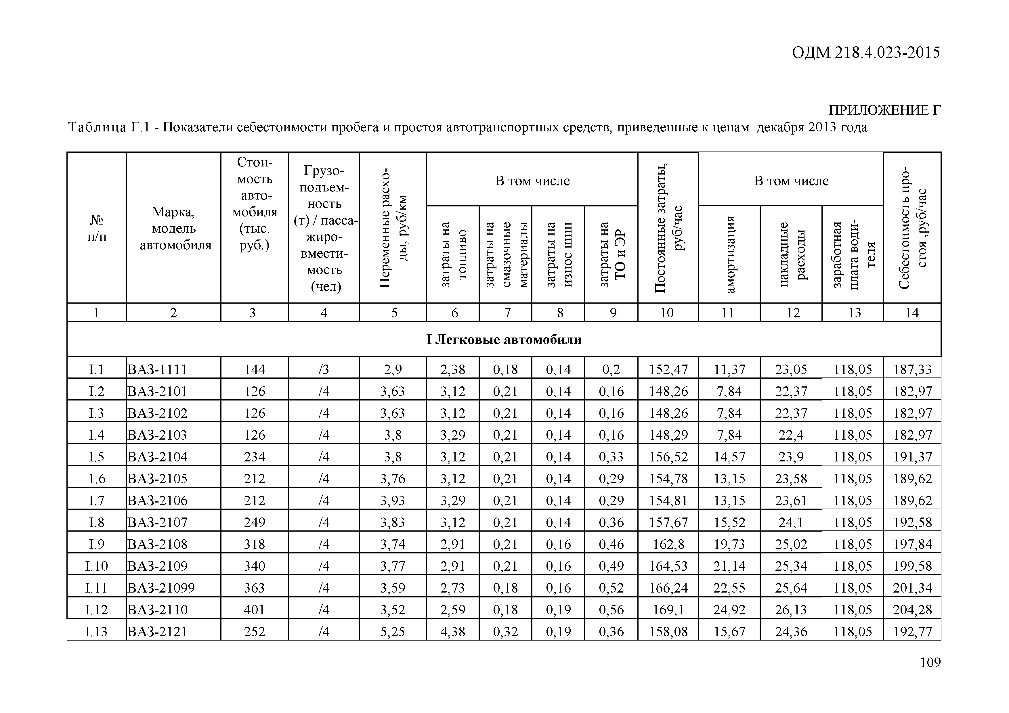 ОДМ 218.4.023-2015