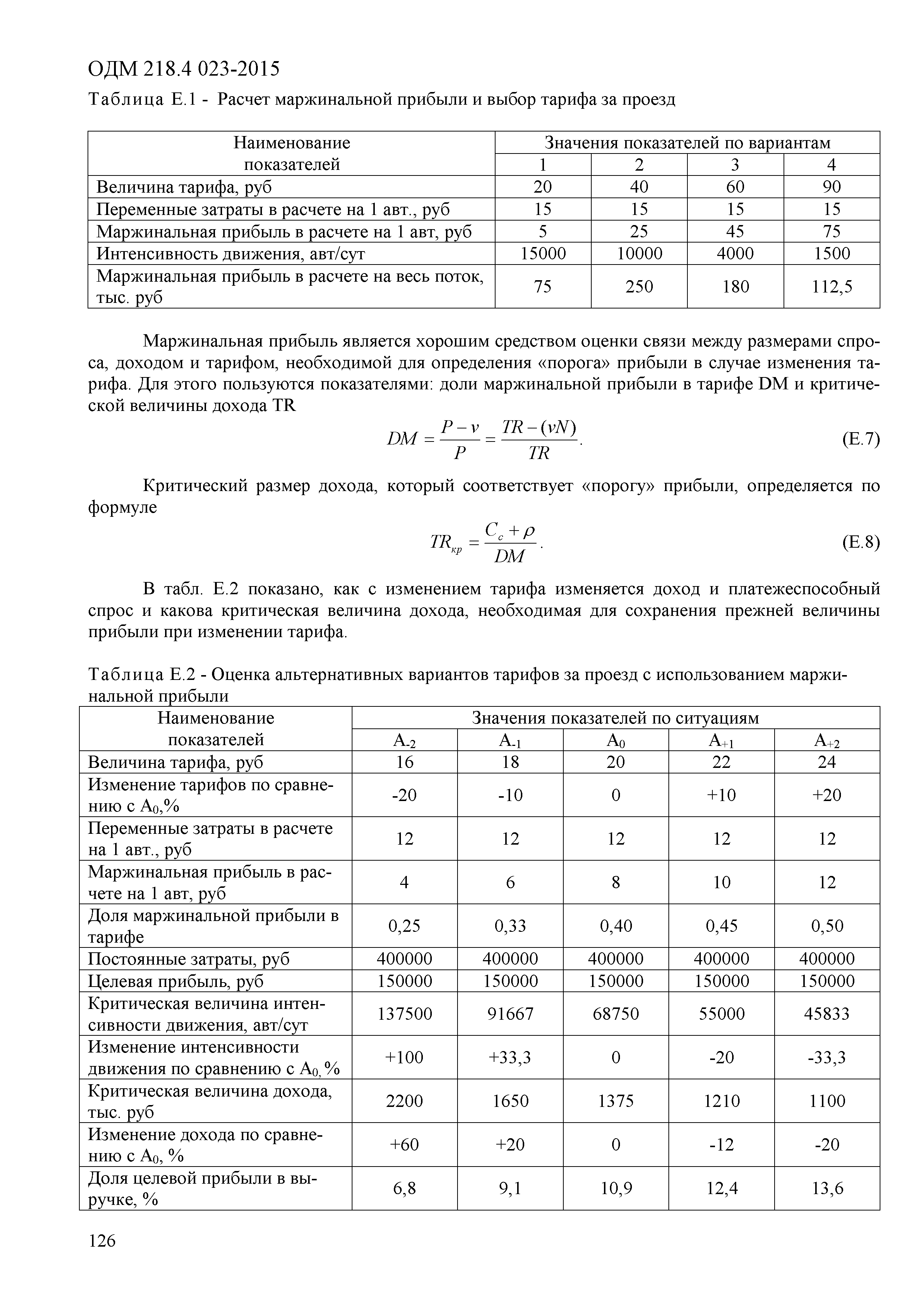 ОДМ 218.4.023-2015