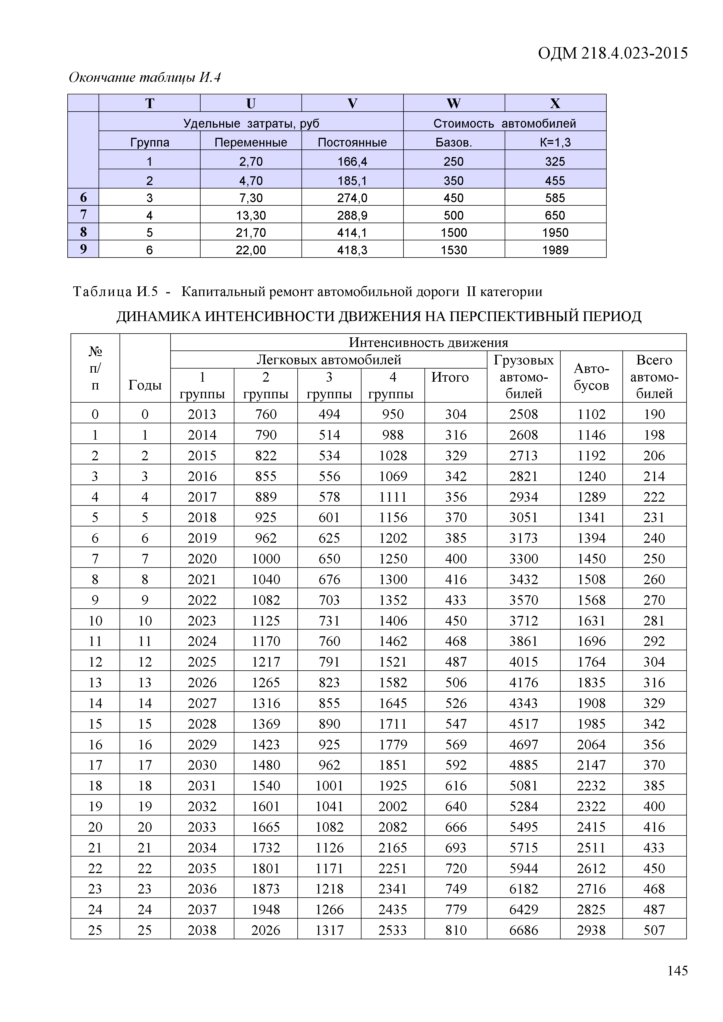 ОДМ 218.4.023-2015