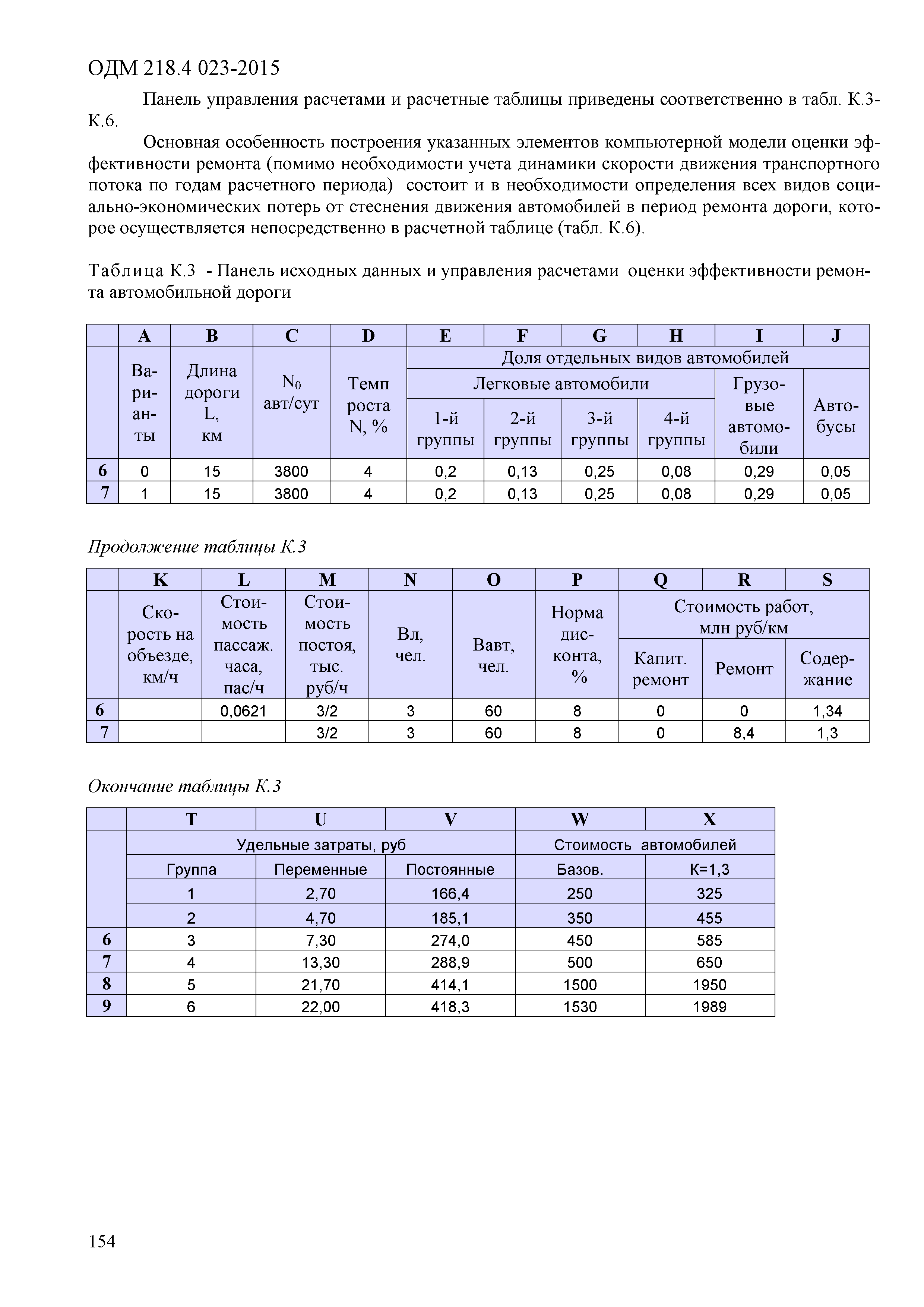 ОДМ 218.4.023-2015