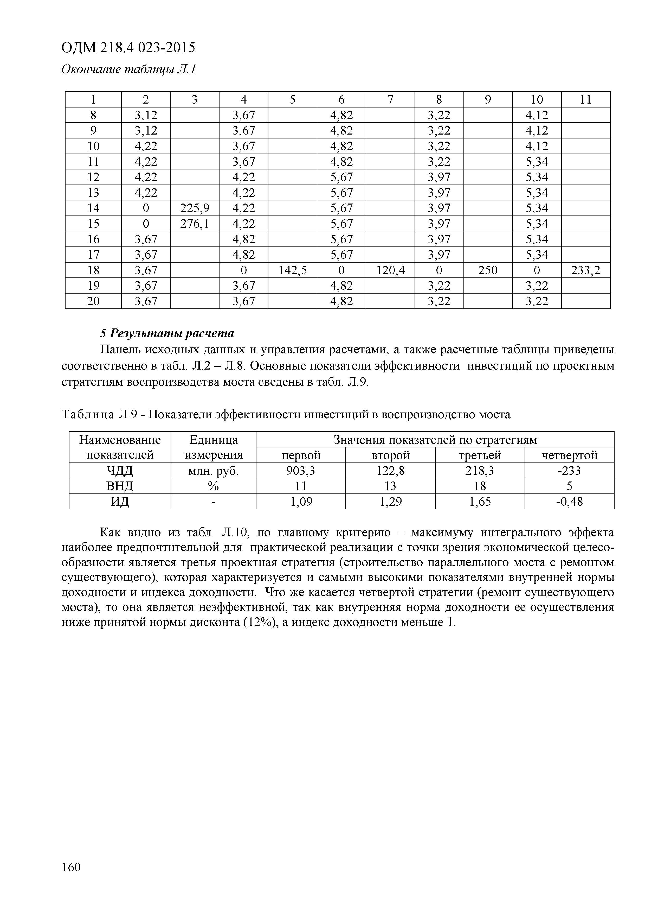 ОДМ 218.4.023-2015