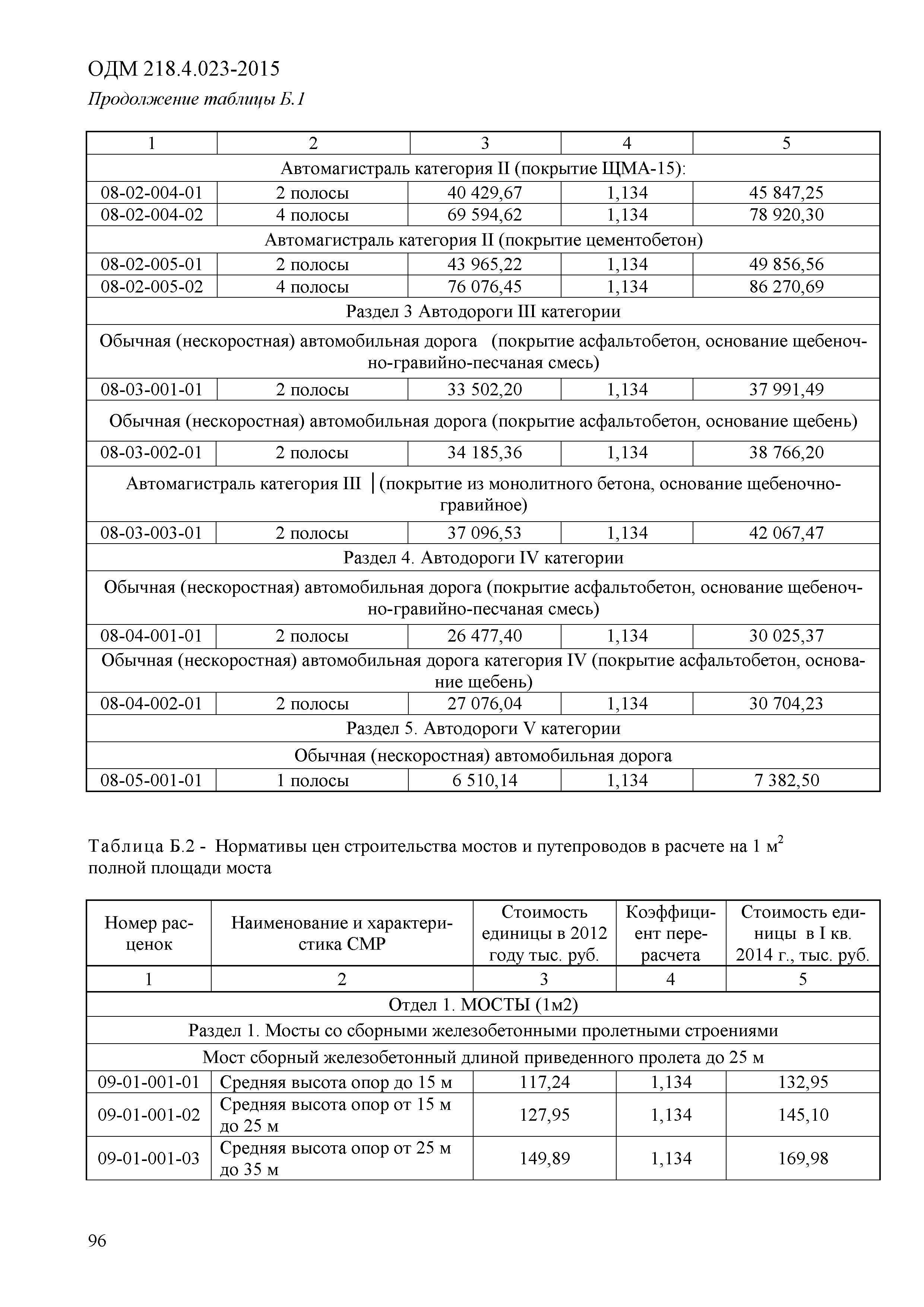 ОДМ 218.4.023-2015