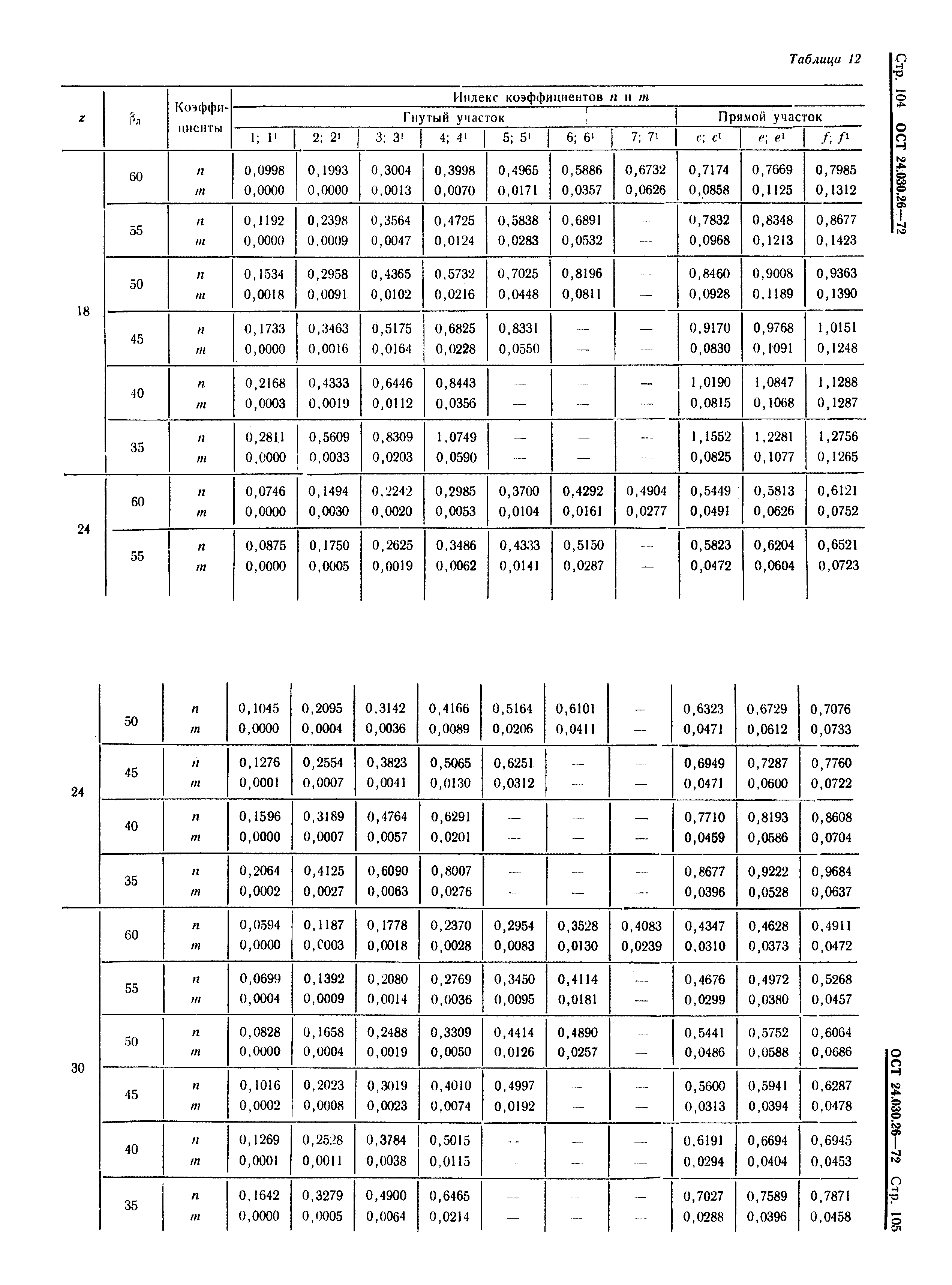 ОСТ 24.030.26-72