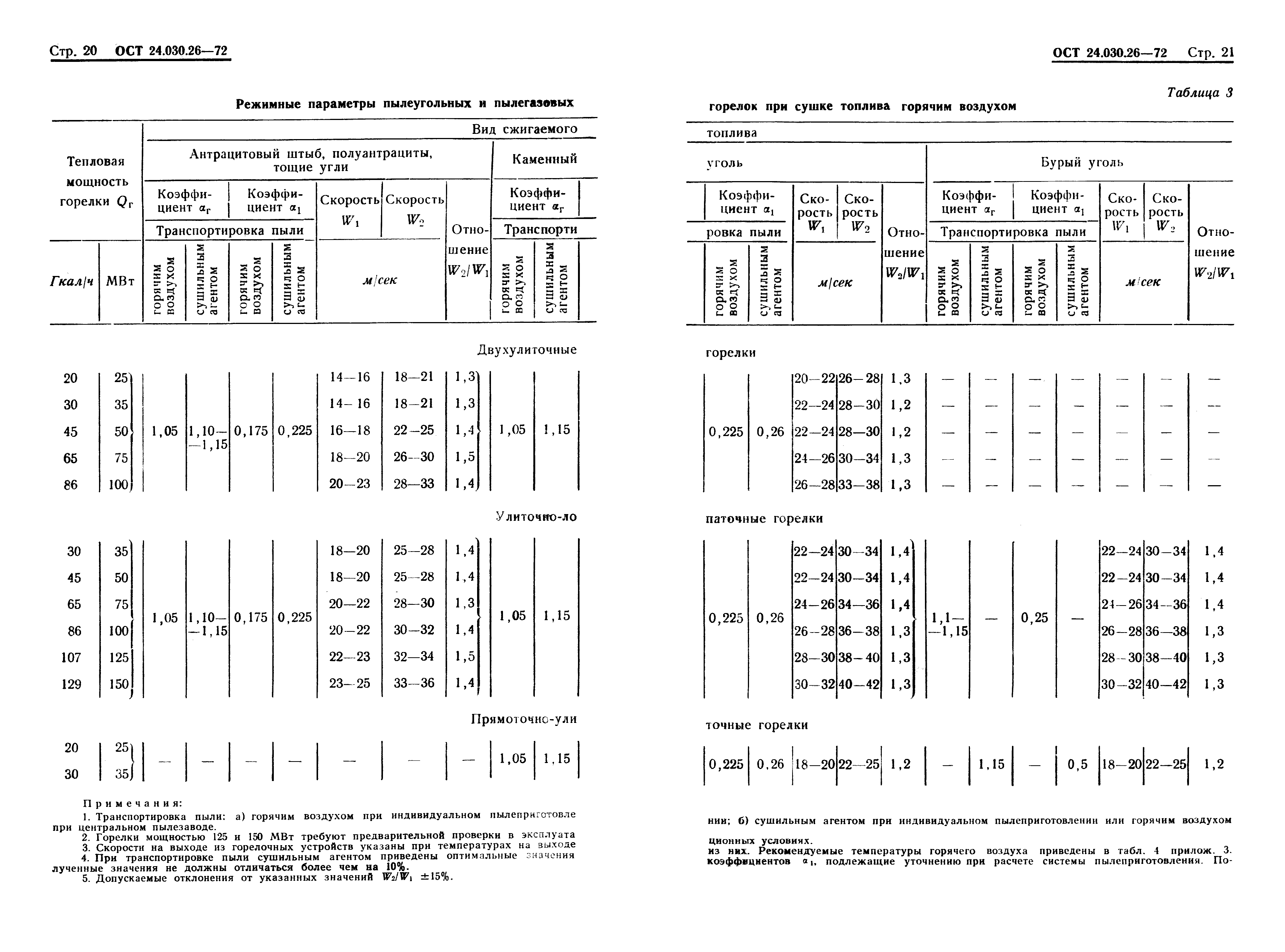 ОСТ 24.030.26-72