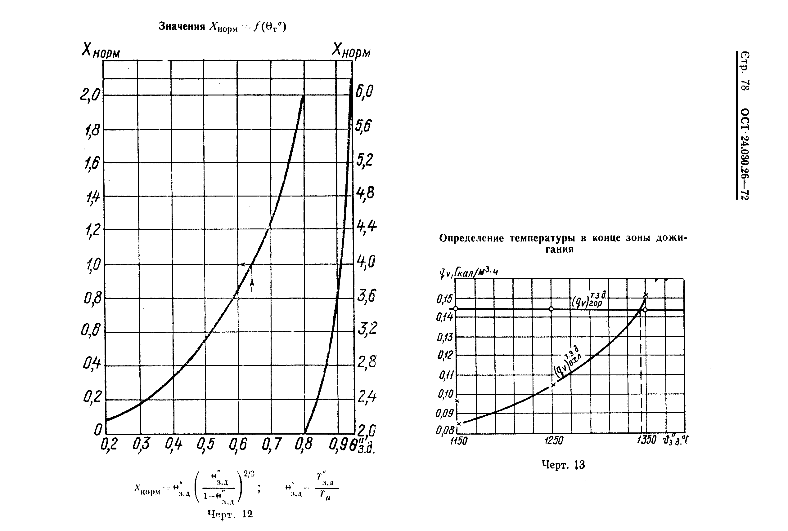 ОСТ 24.030.26-72