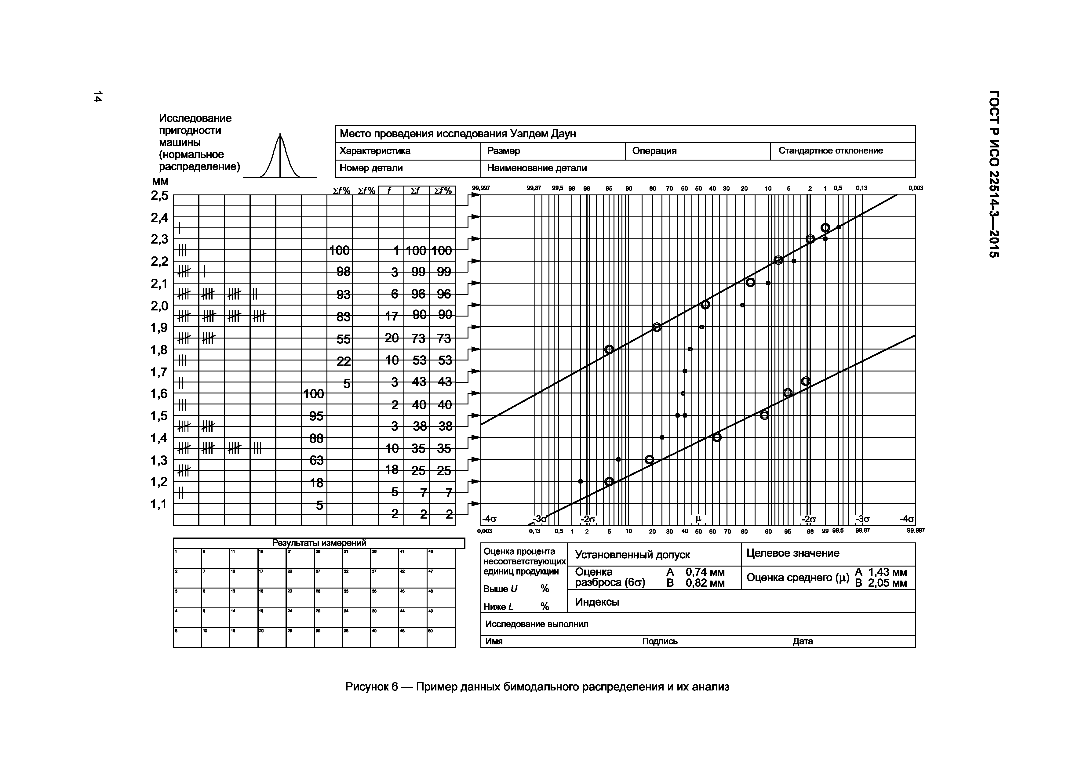 ГОСТ Р ИСО 22514-3-2015