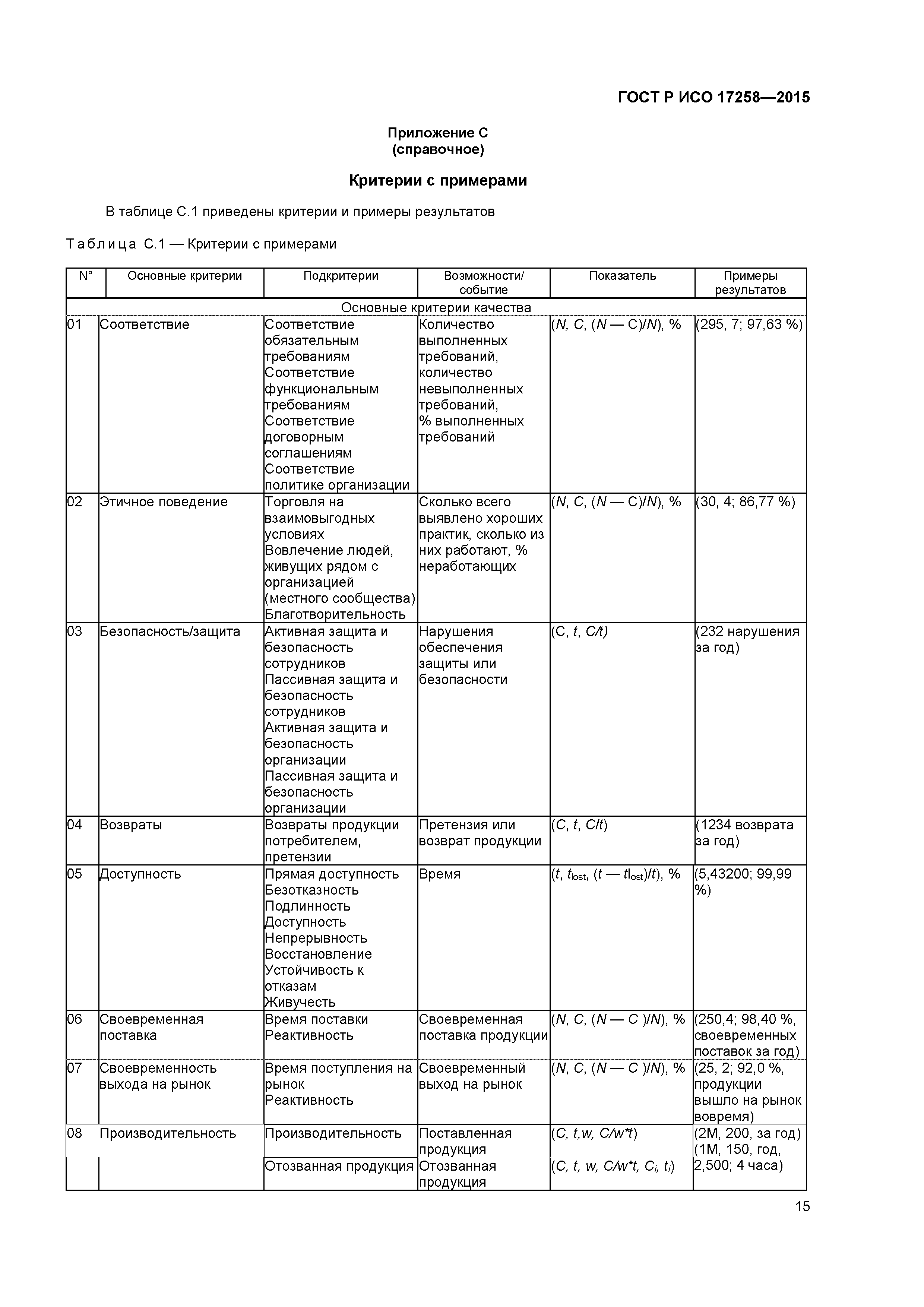 ГОСТ Р ИСО 17258-2015