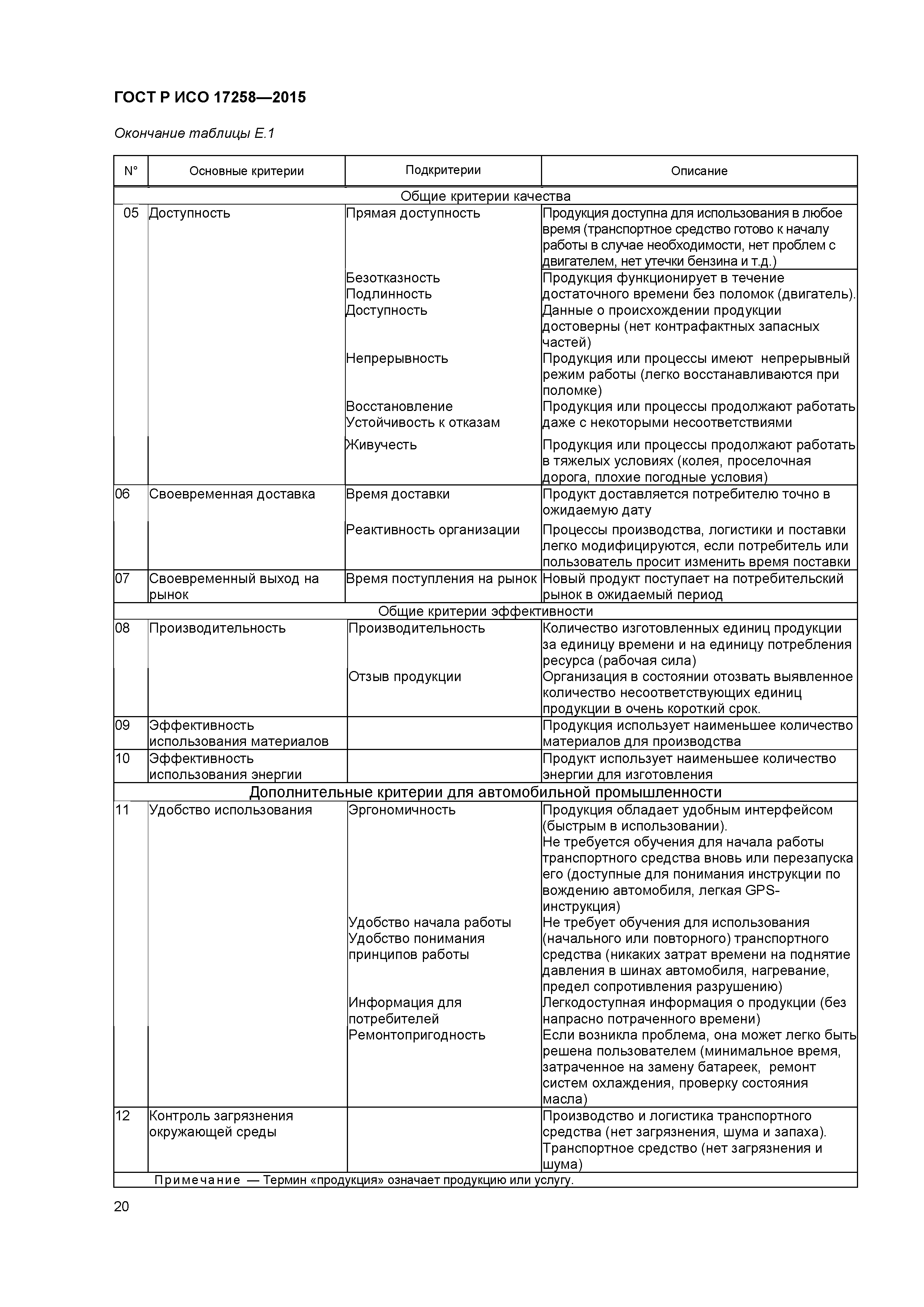 ГОСТ Р ИСО 17258-2015