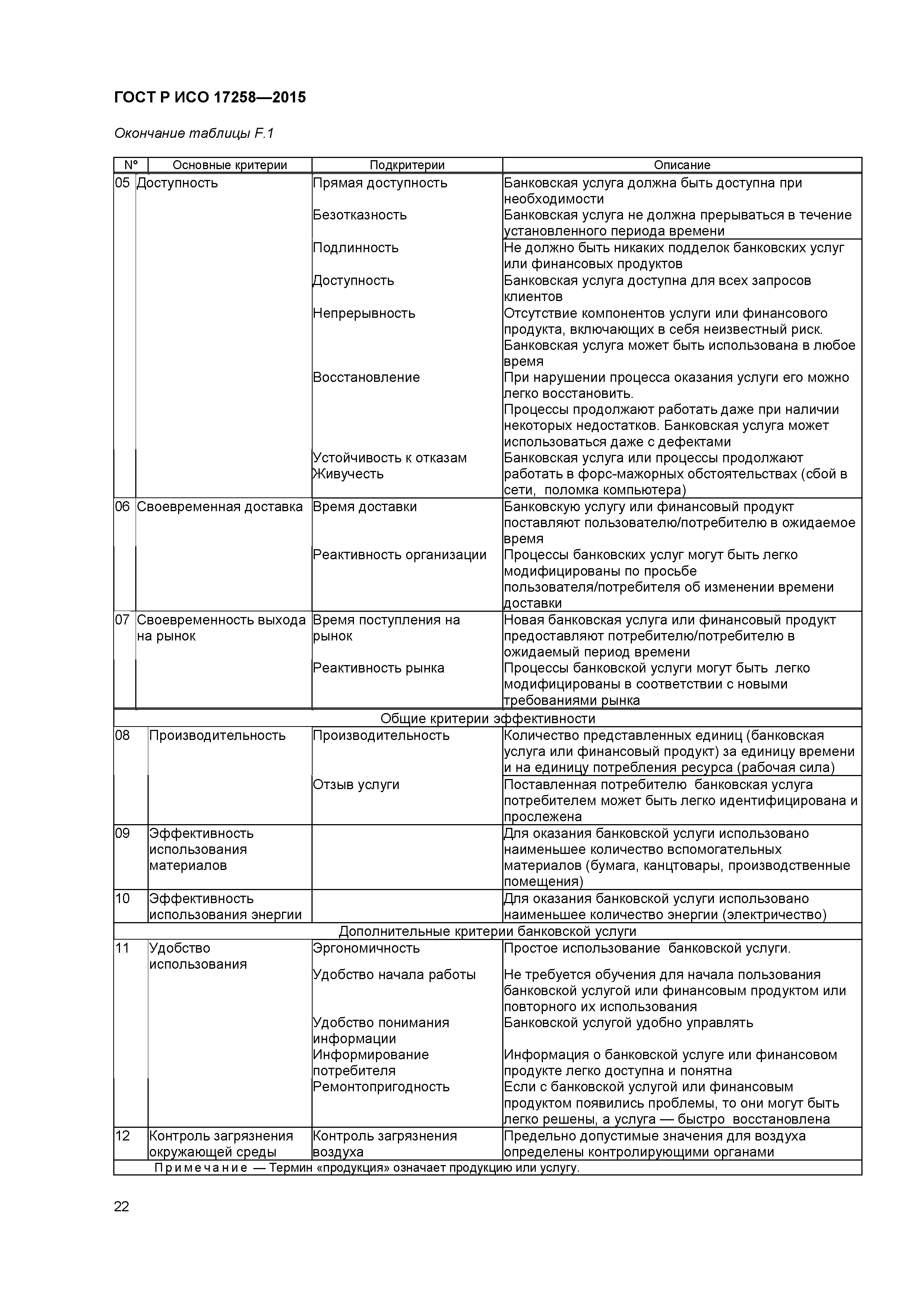 ГОСТ Р ИСО 17258-2015