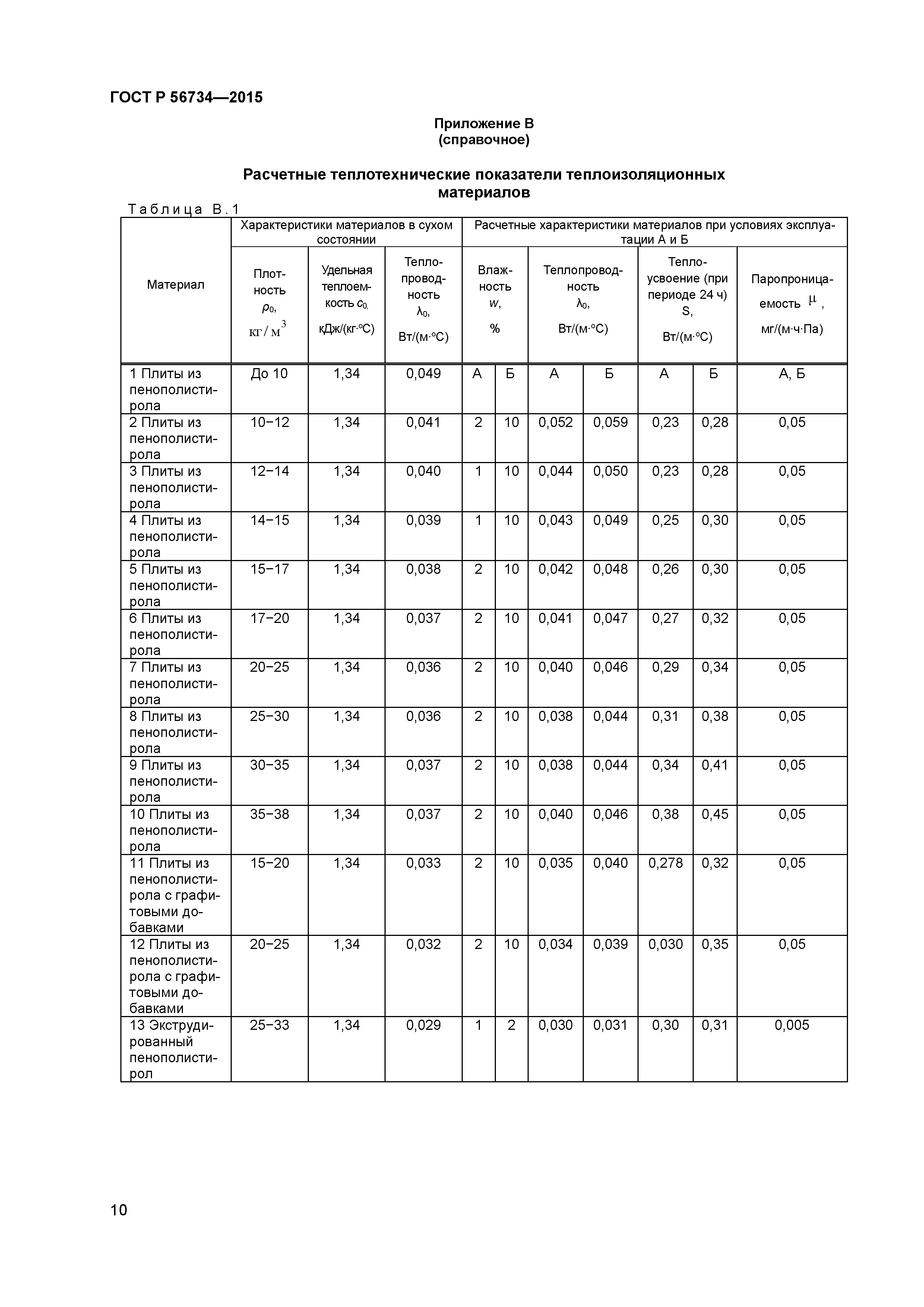 ГОСТ Р 56734-2015