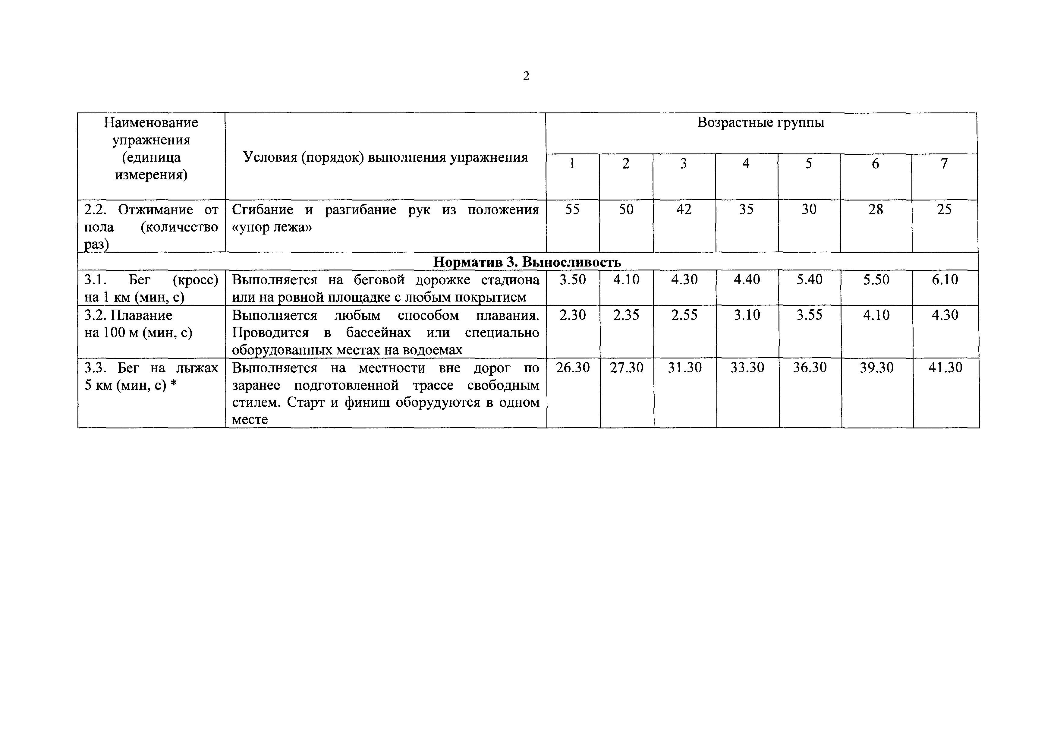 153 приказ рф. Нормативы физо МЧС России. Таблица нормативов МЧС.