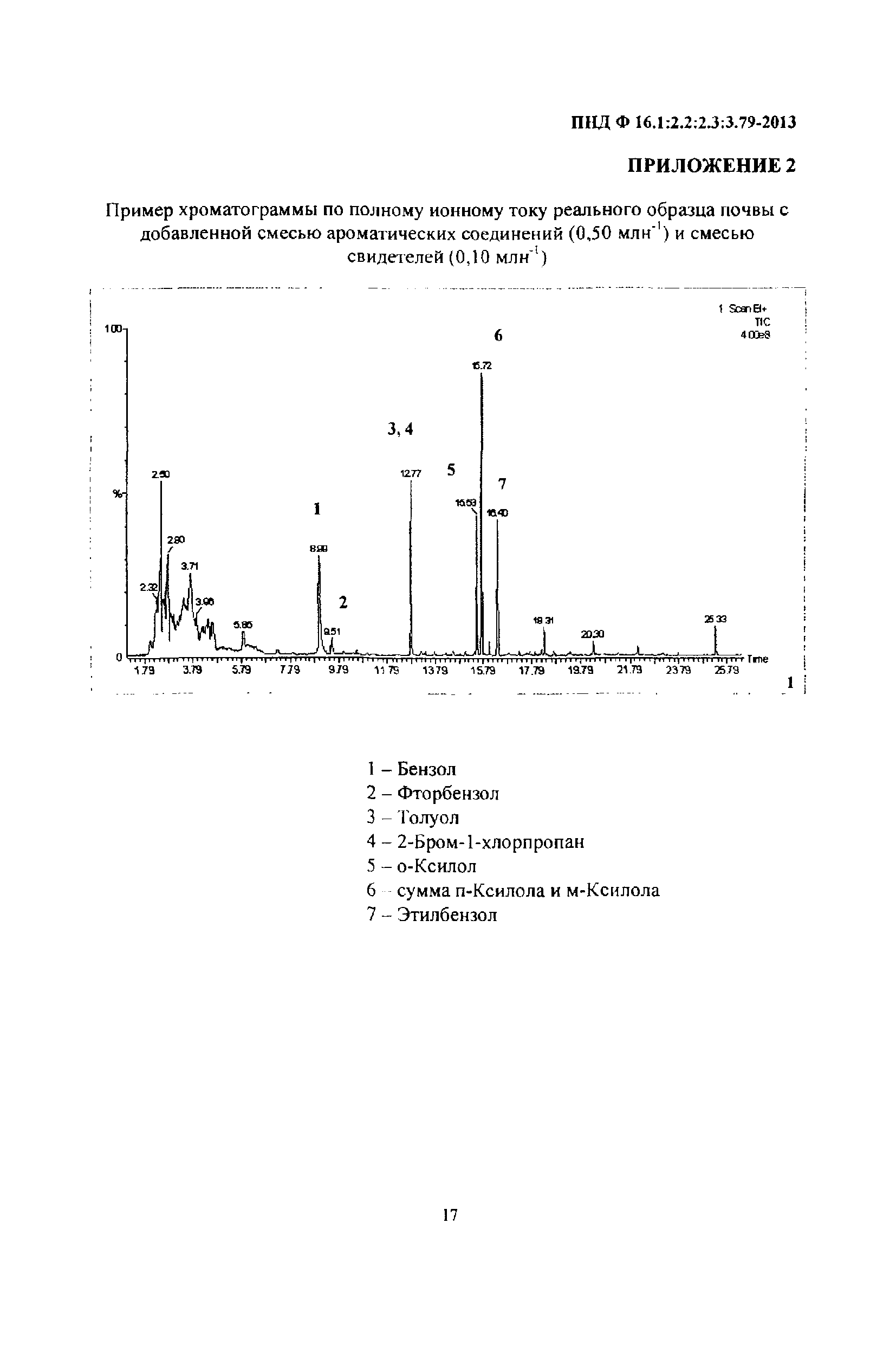 ФР 1.31.2013.15838