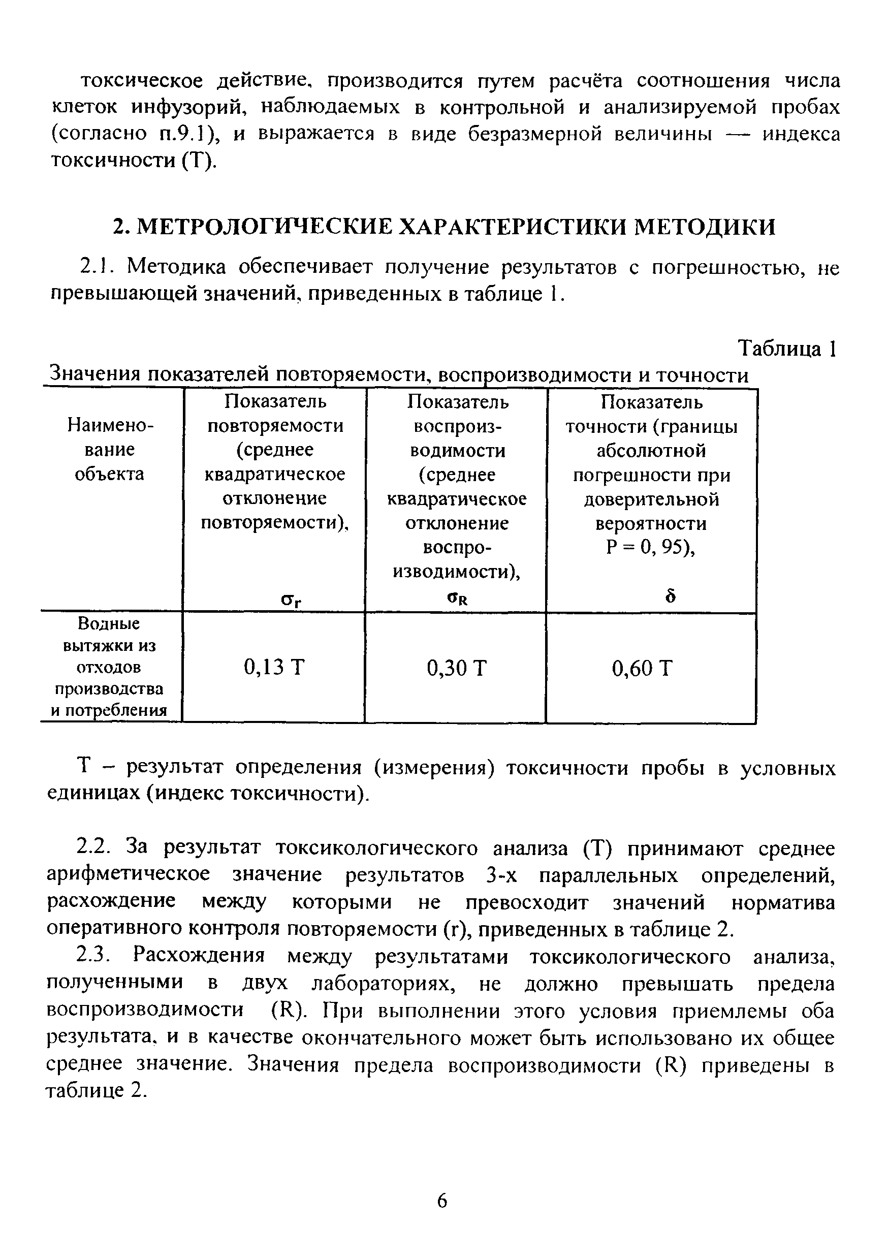 ФР 1.39.2015.19244