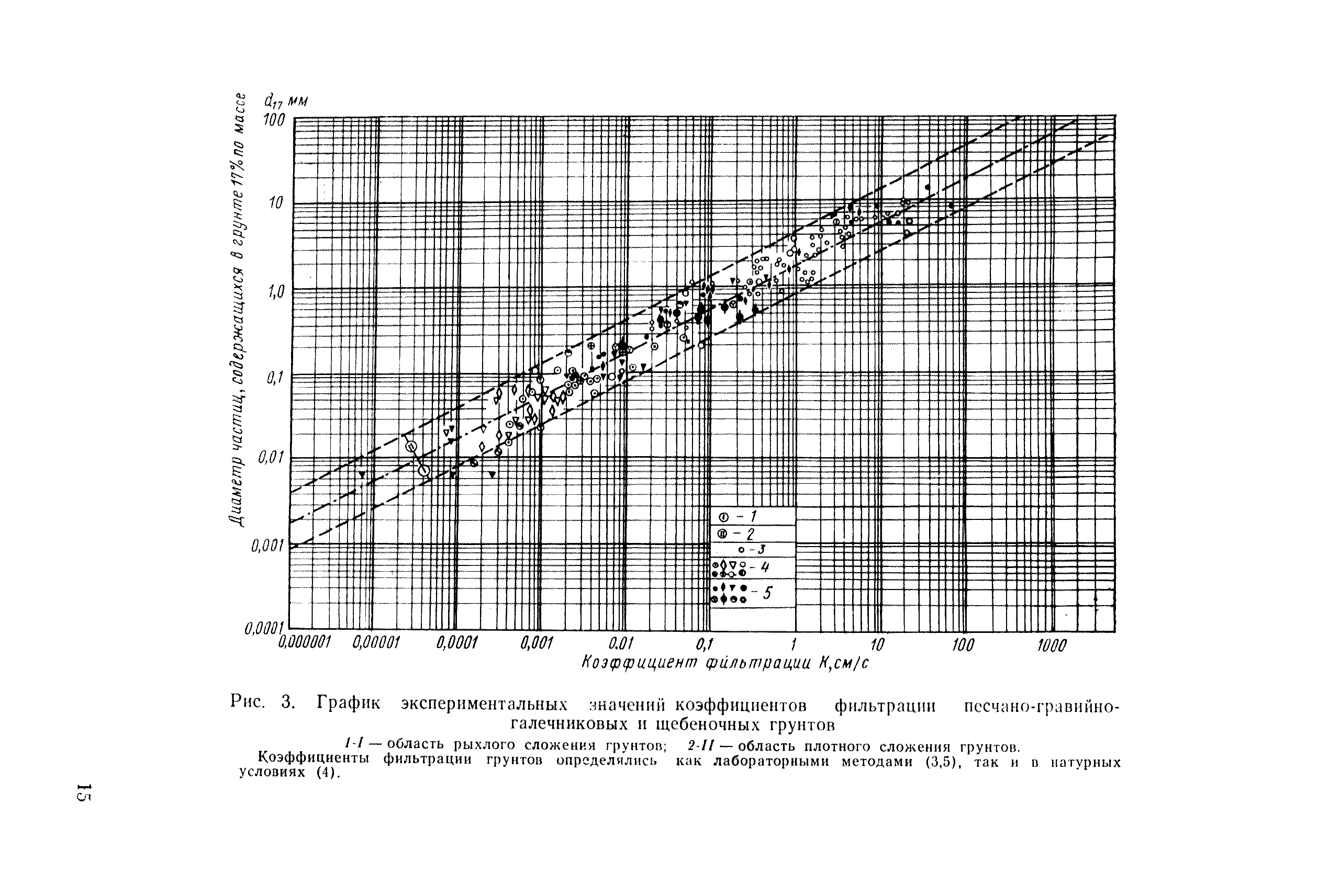 П 56-90/ВНИИГ