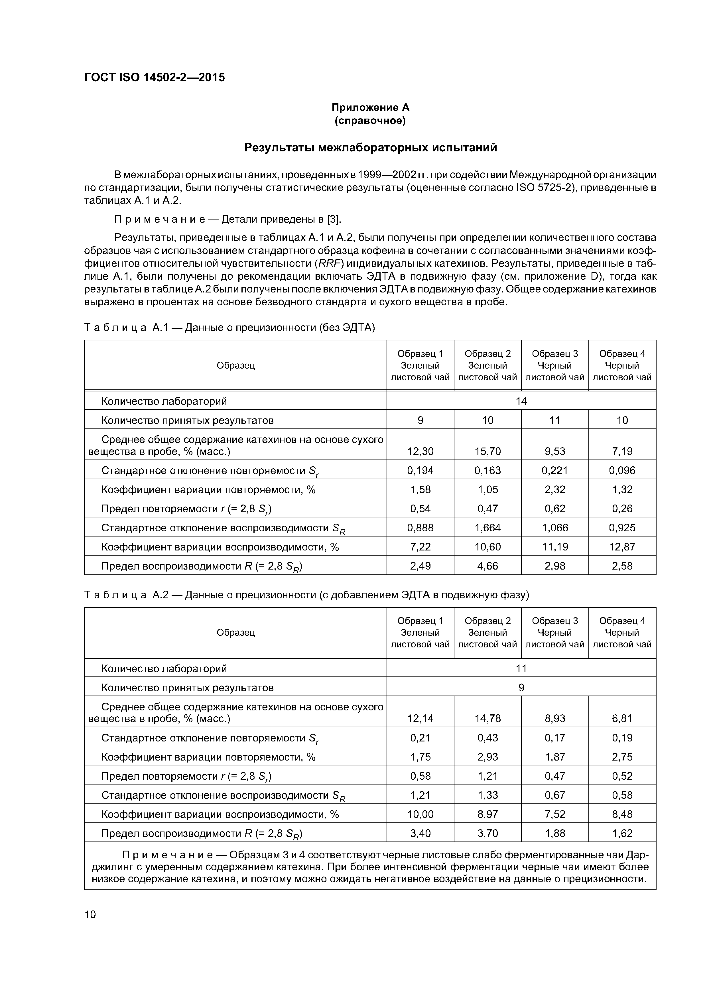 ГОСТ ISO 14502-2-2015