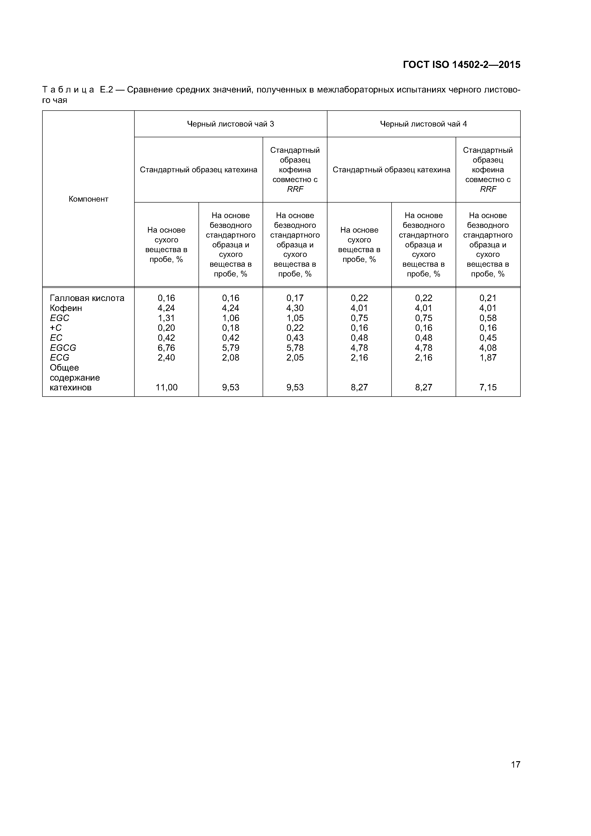 ГОСТ ISO 14502-2-2015