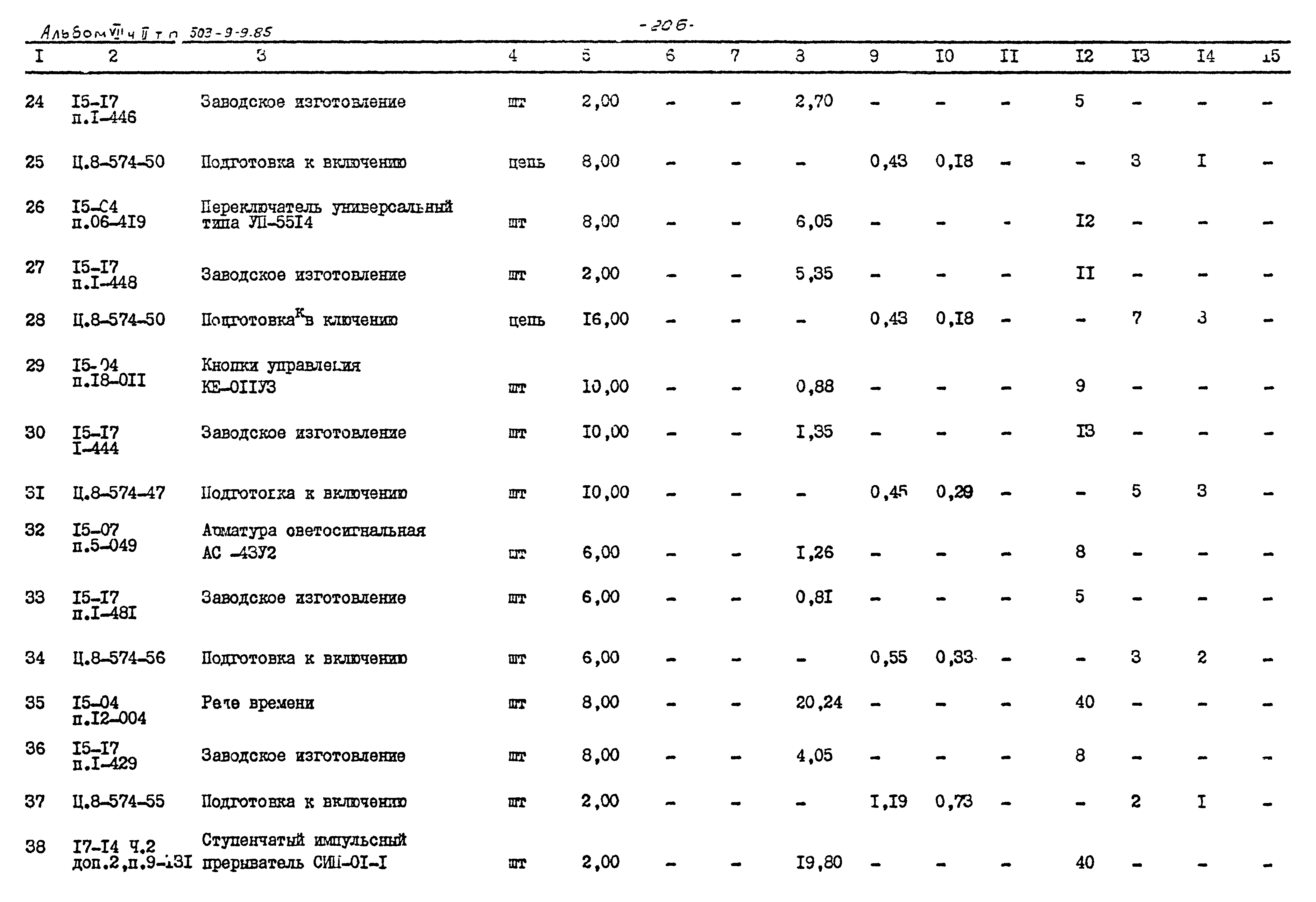 Типовой проект 503-9-9.85