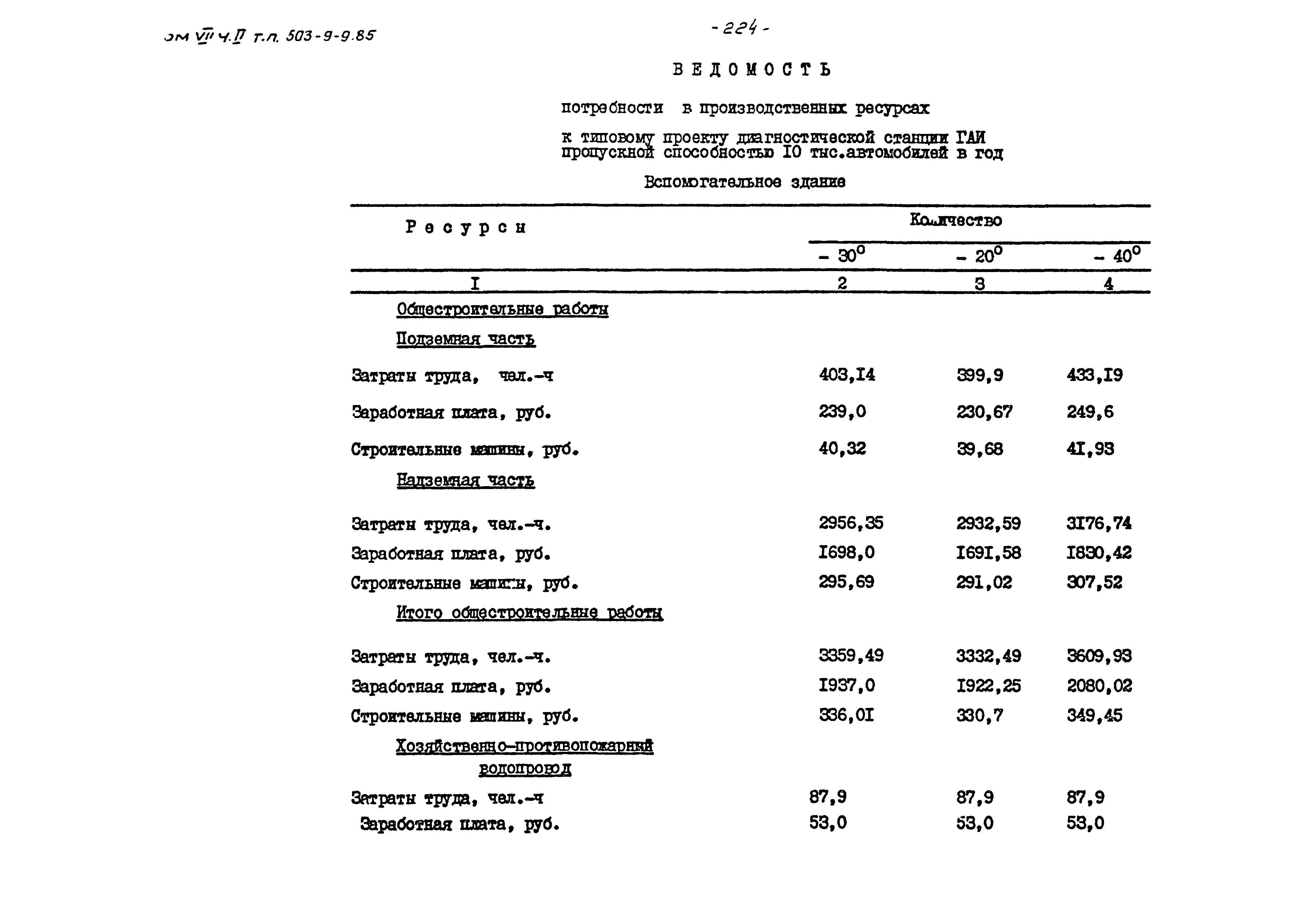 Типовой проект 503-9-9.85