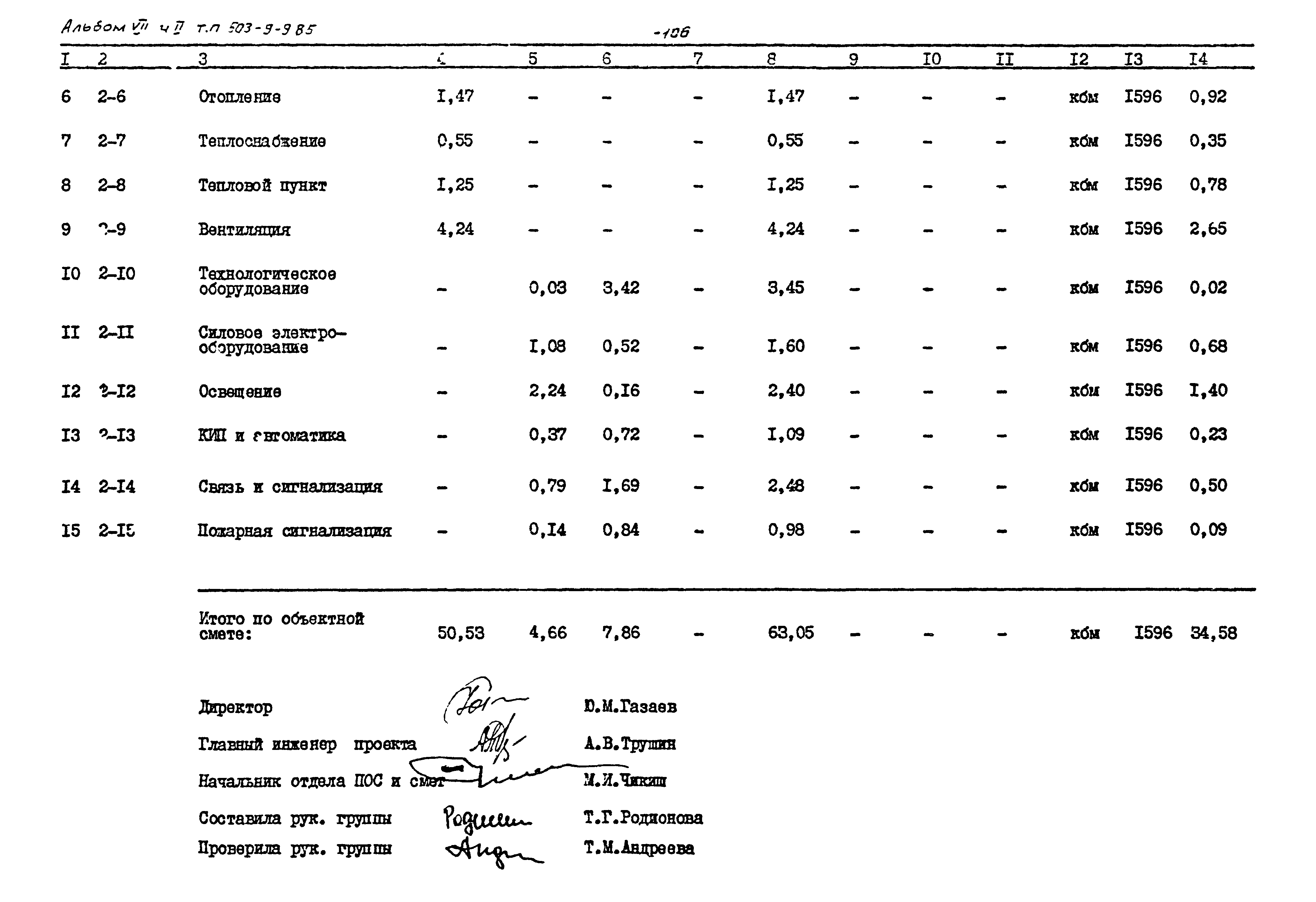 Типовой проект 503-9-9.85
