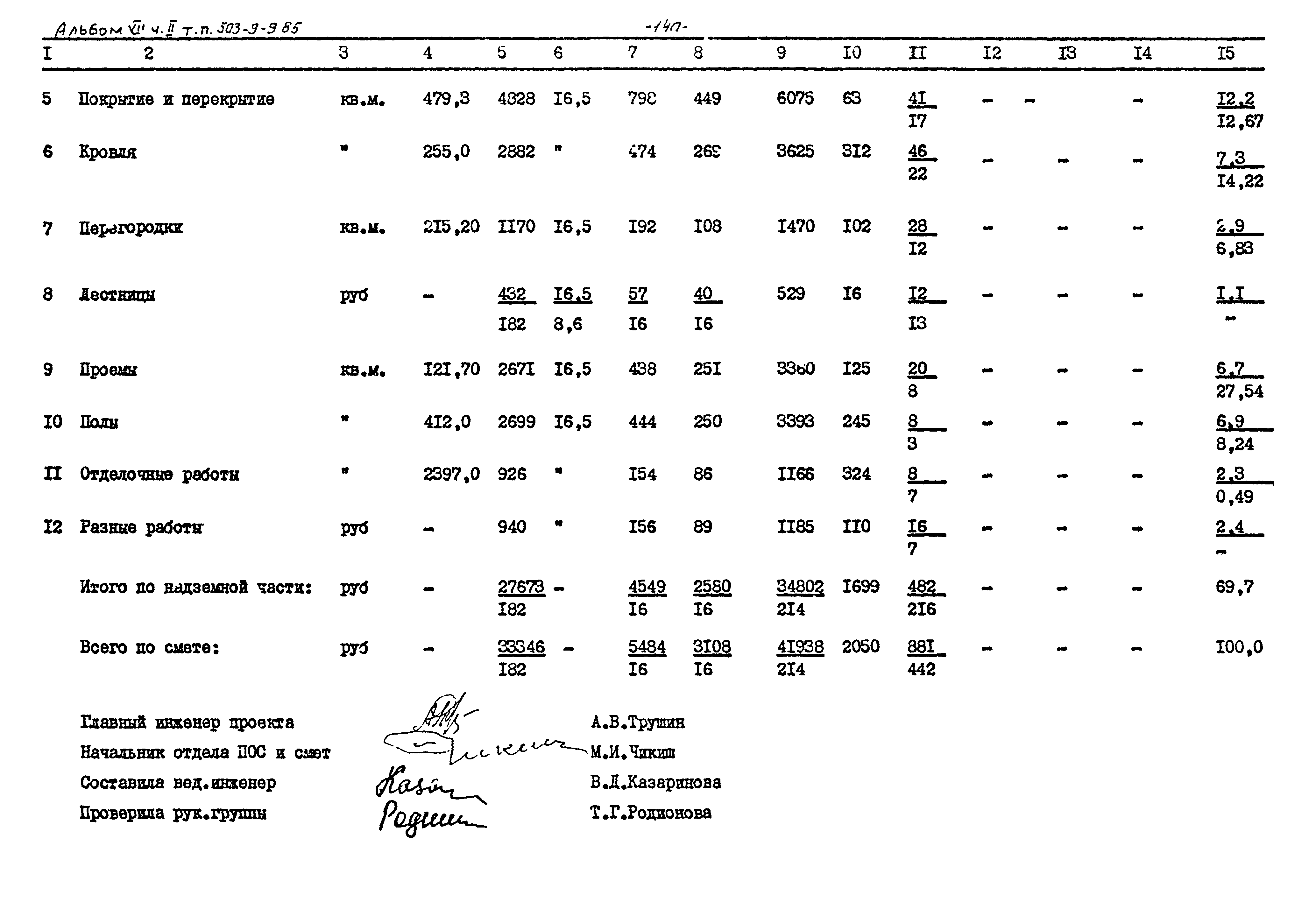 Типовой проект 503-9-9.85
