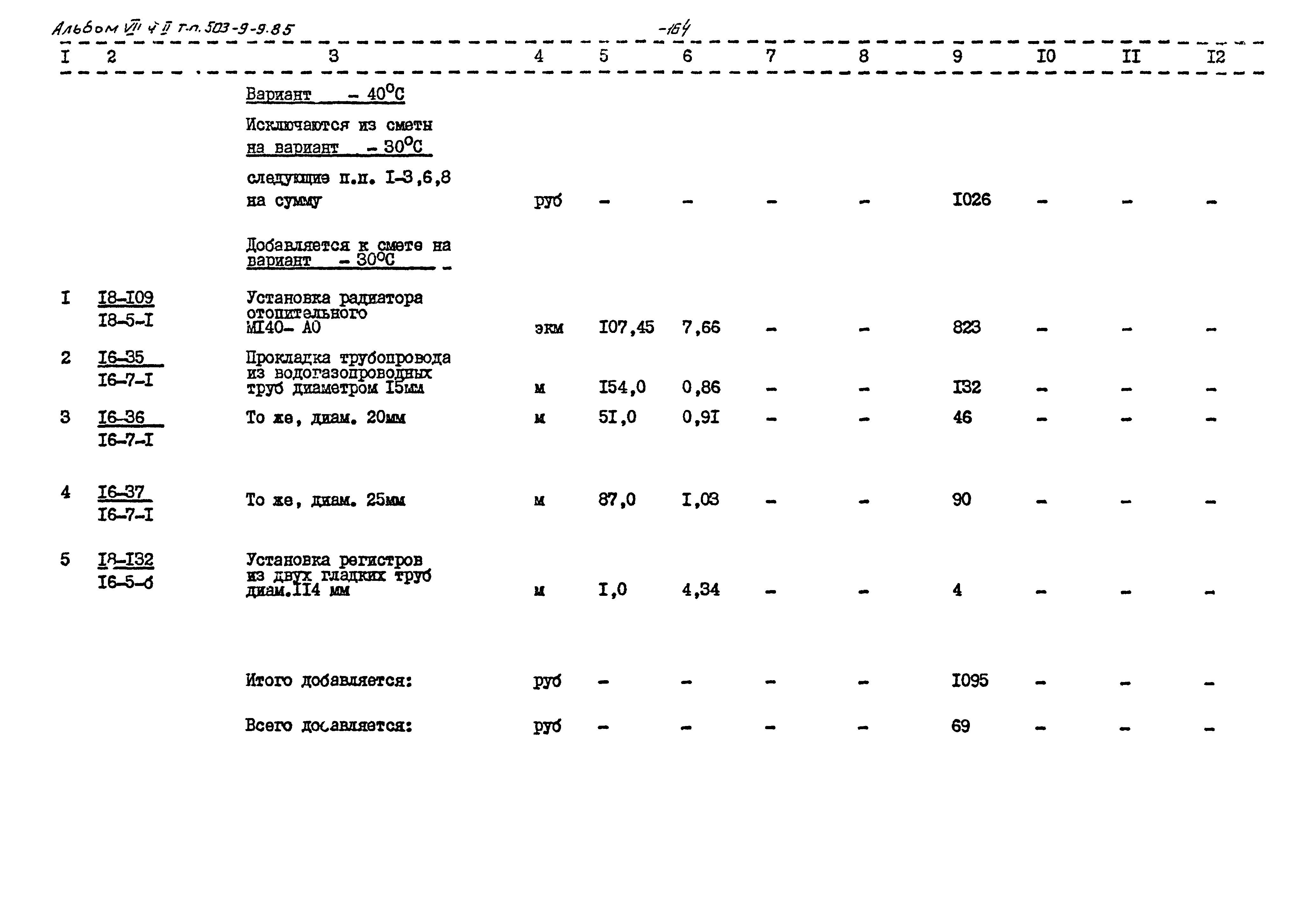 Типовой проект 503-9-9.85