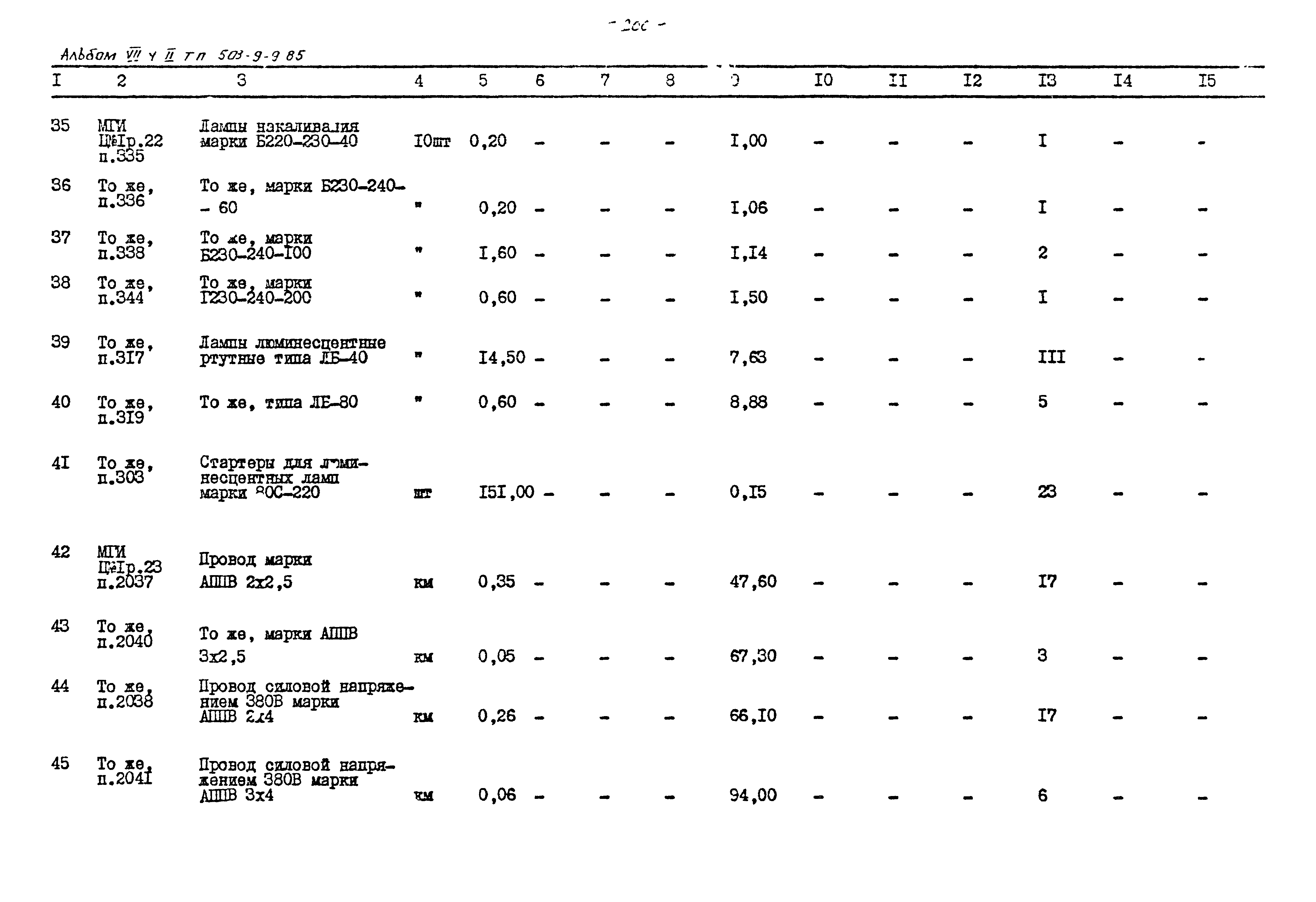 Типовой проект 503-9-9.85
