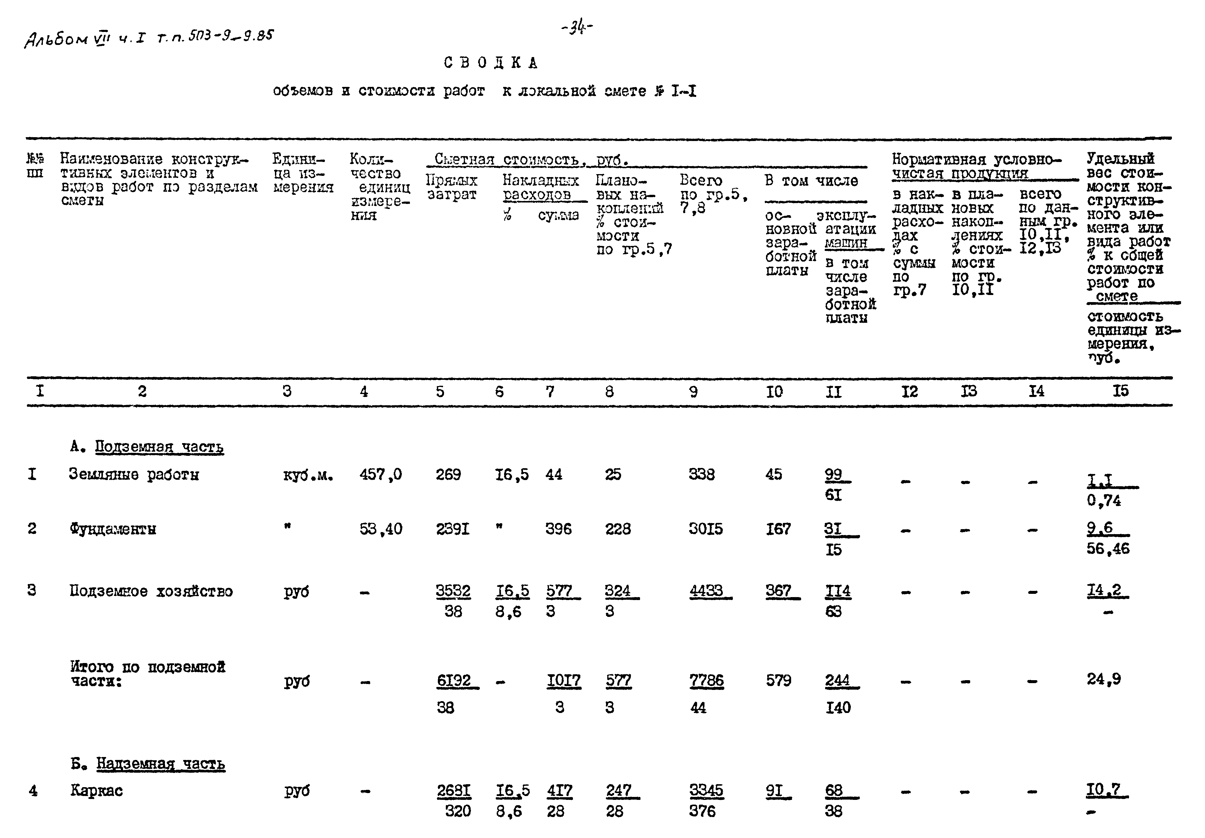 Типовой проект 503-9-9.85