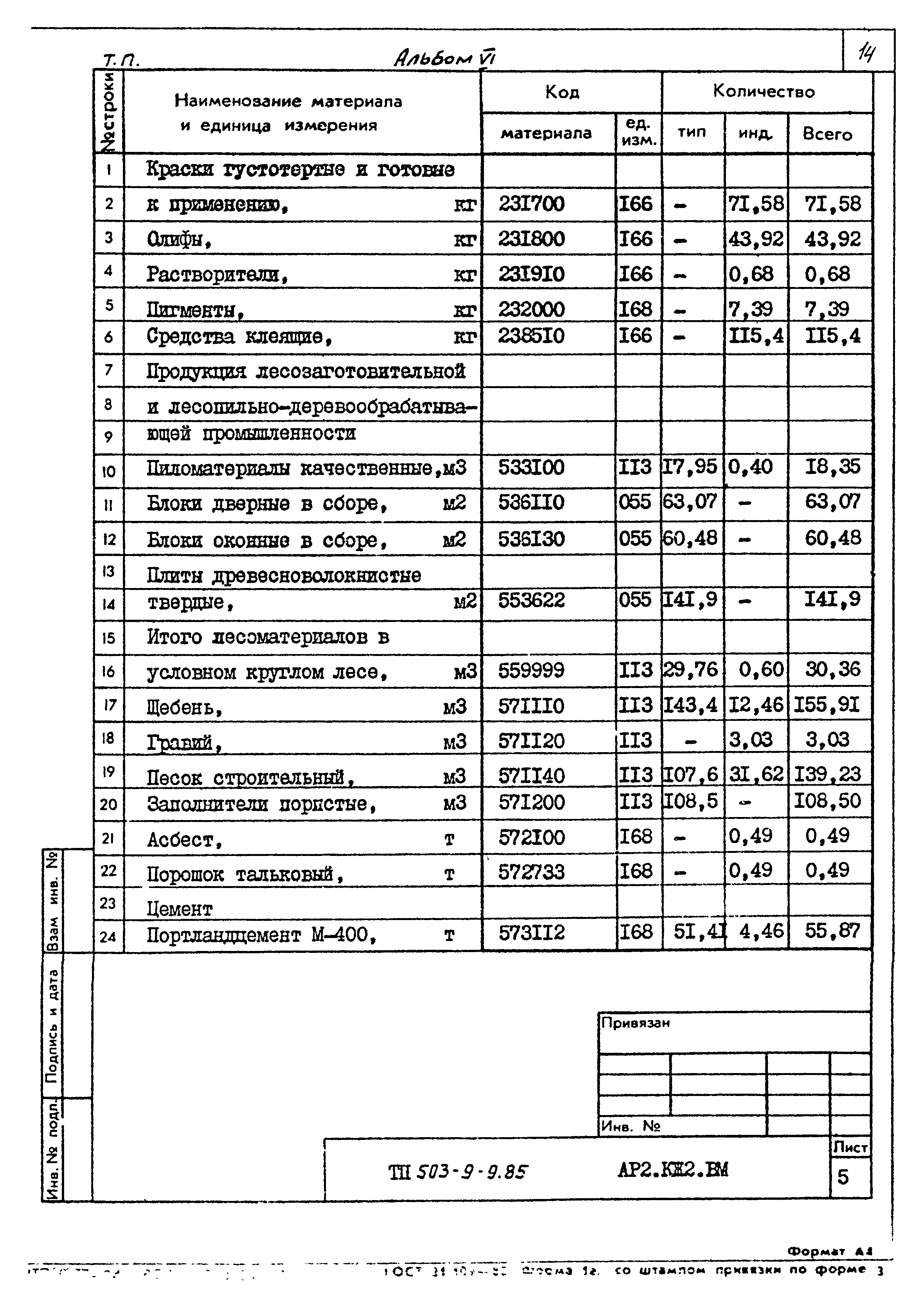 Типовой проект 503-9-9.85