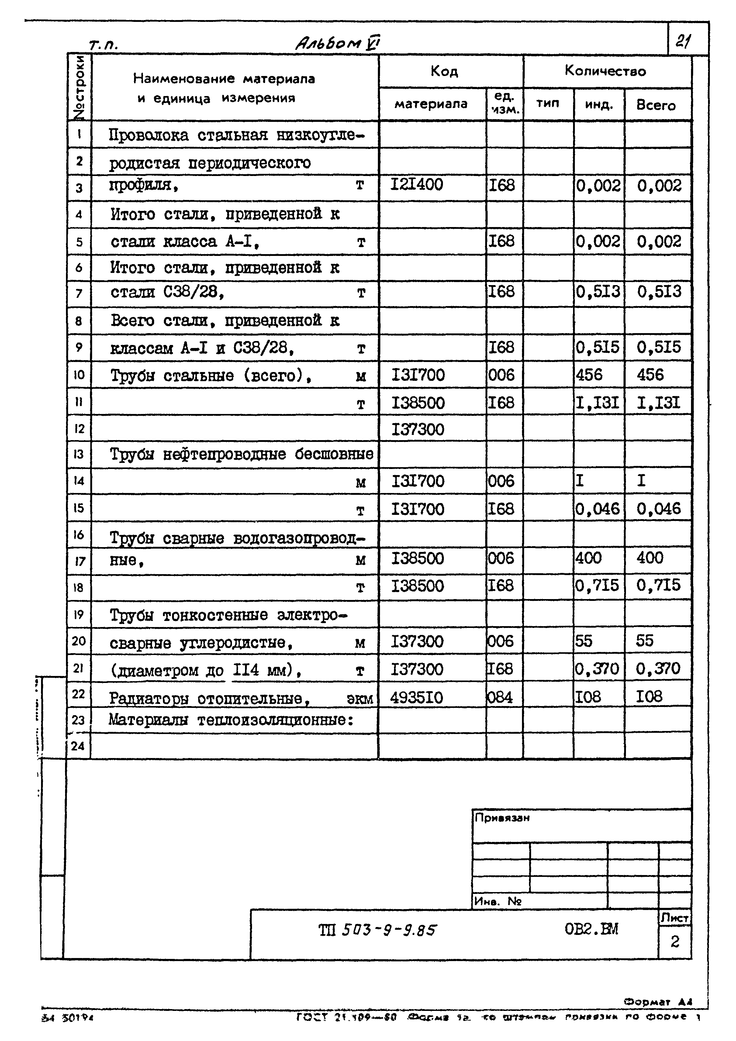 Типовой проект 503-9-9.85