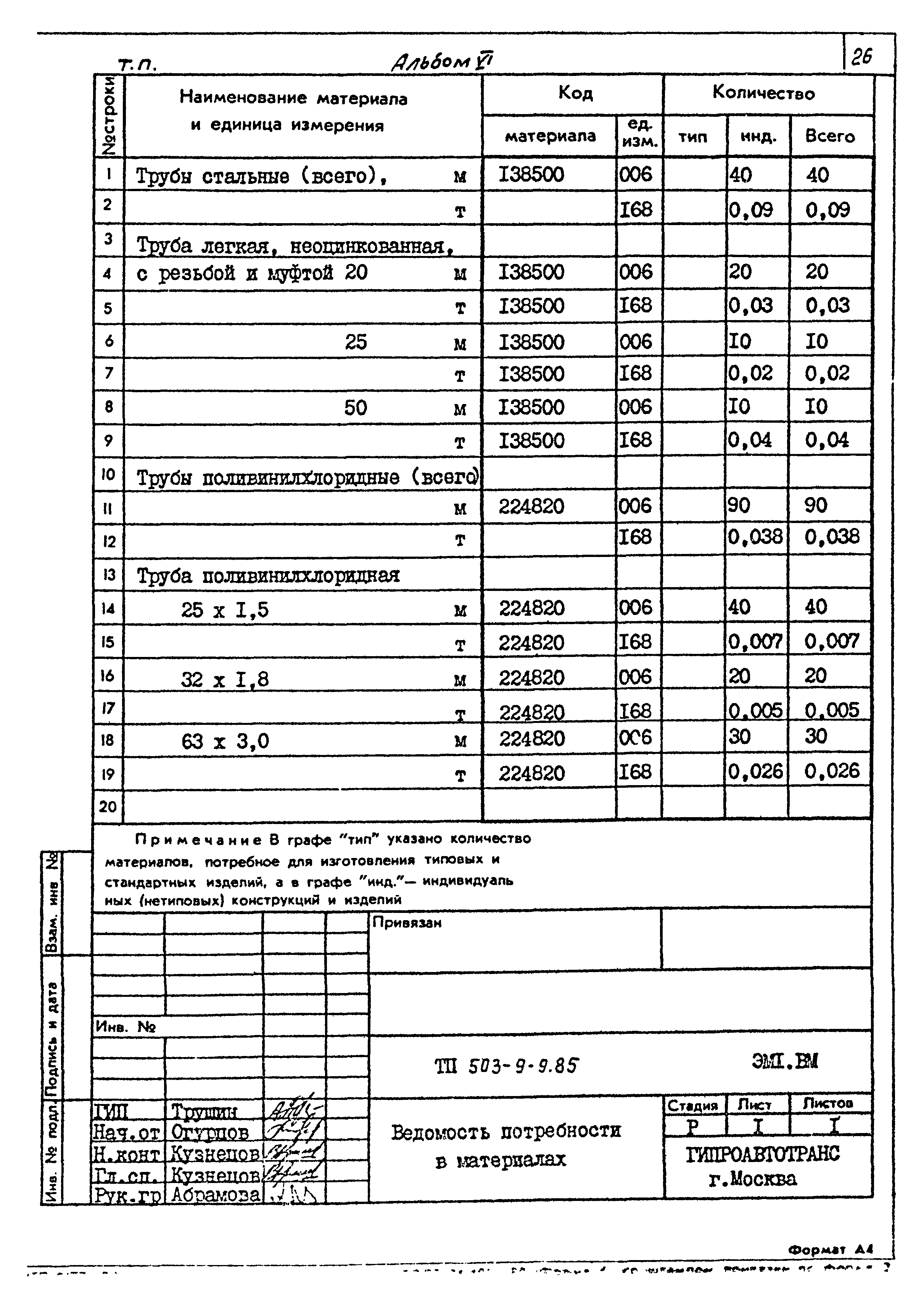 Типовой проект 503-9-9.85