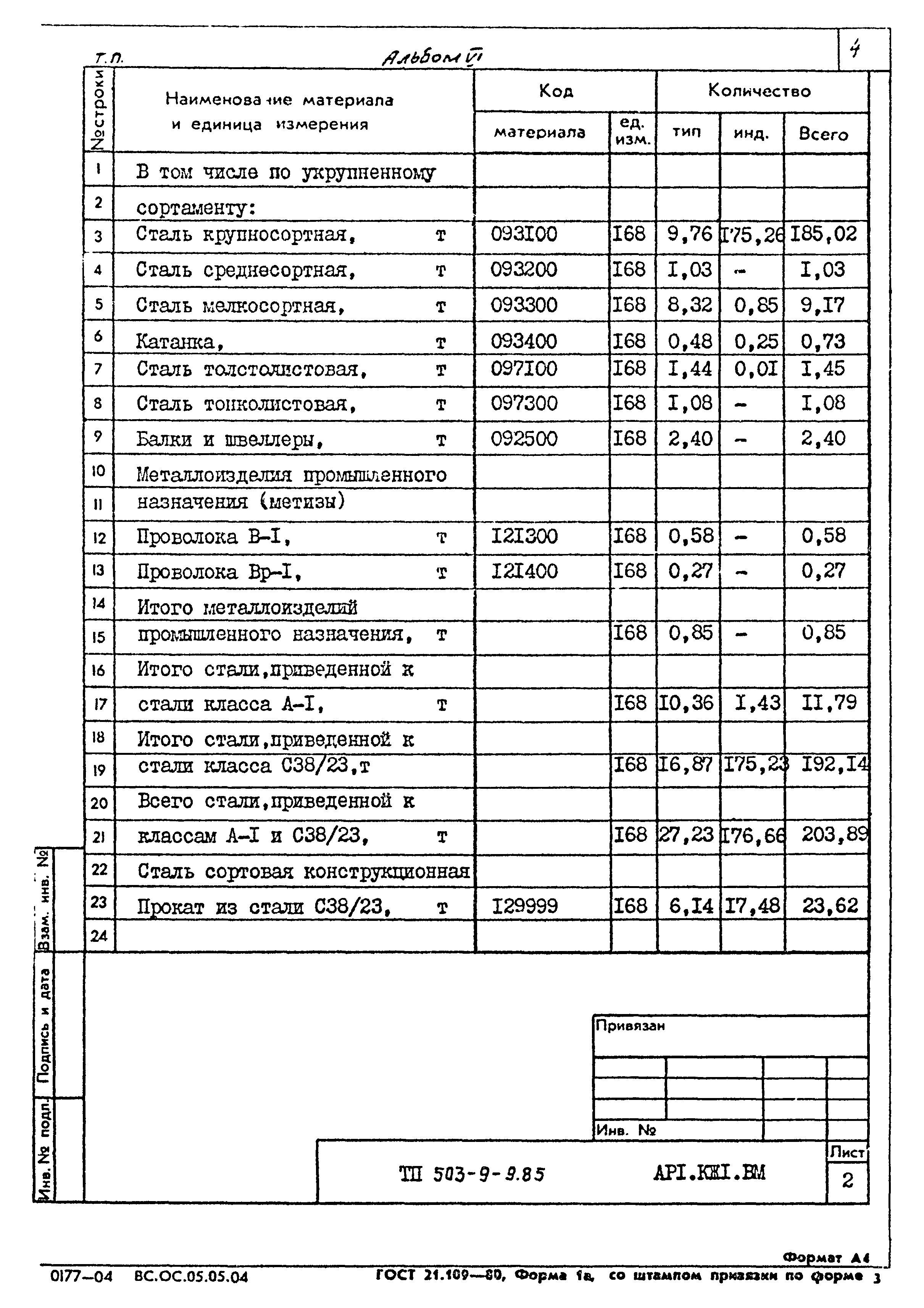 Типовой проект 503-9-9.85