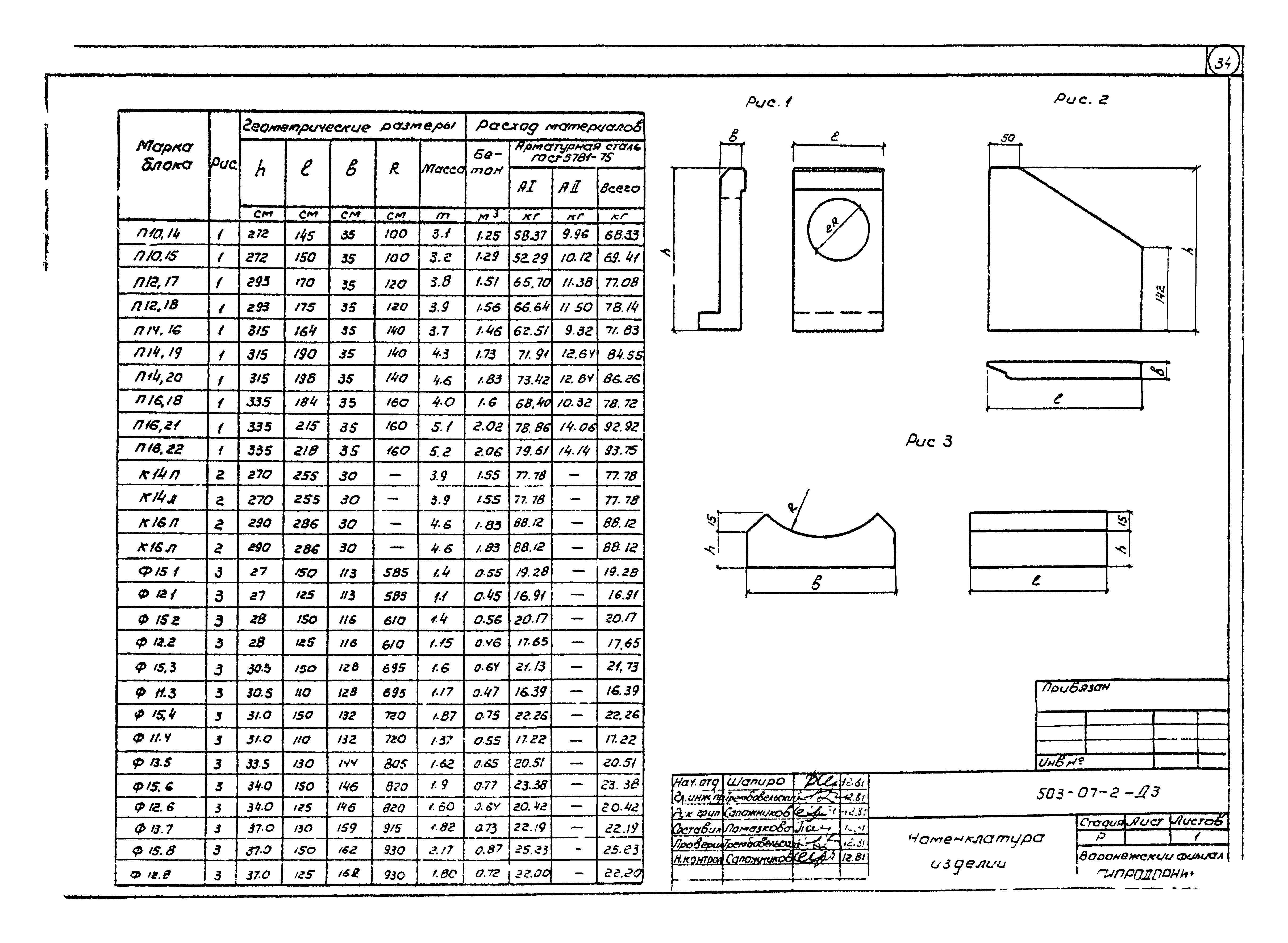 Типовые проектные решения 503-07-2