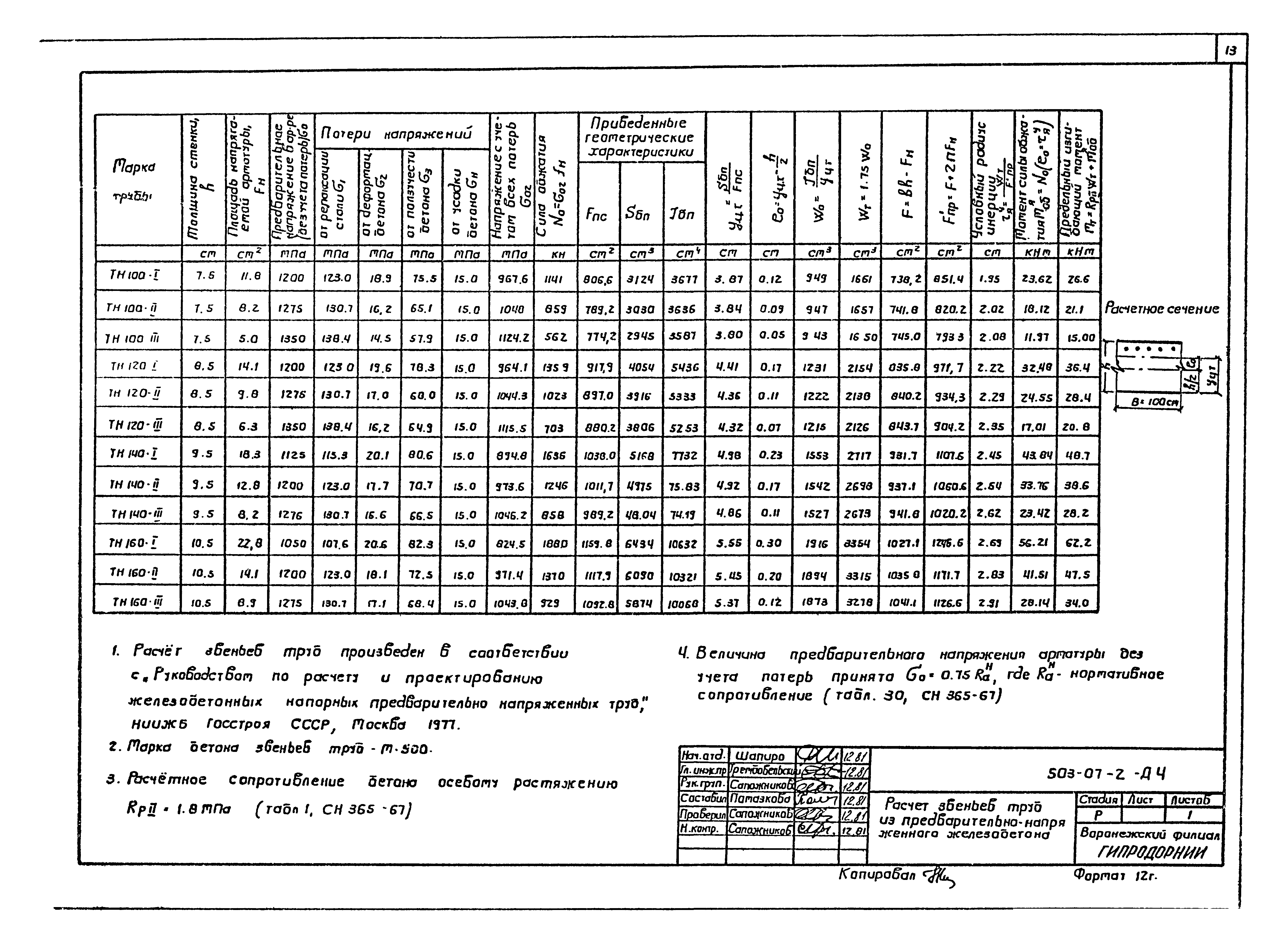 Типовые проектные решения 503-07-2