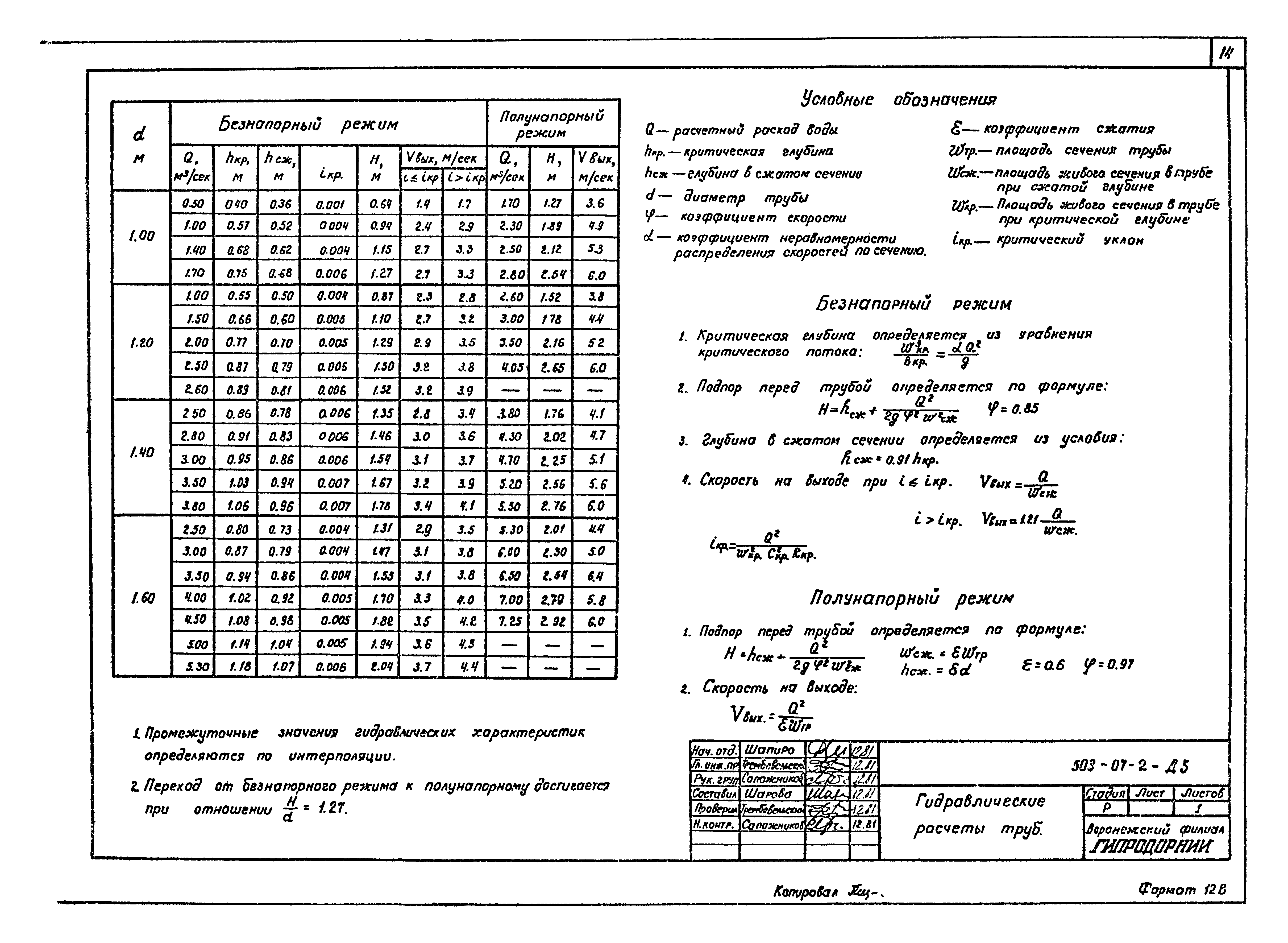 Типовые проектные решения 503-07-2