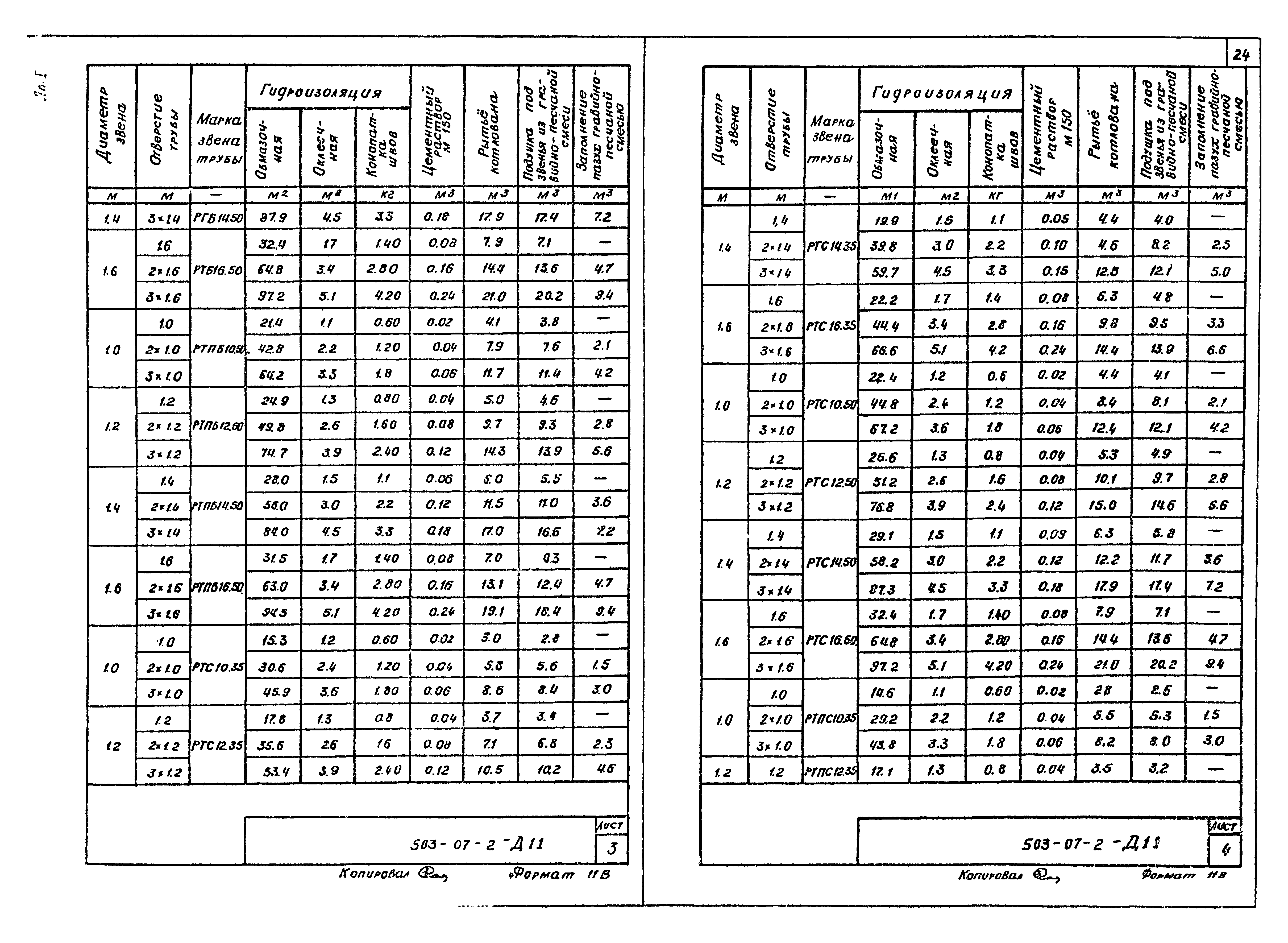 Типовые проектные решения 503-07-2