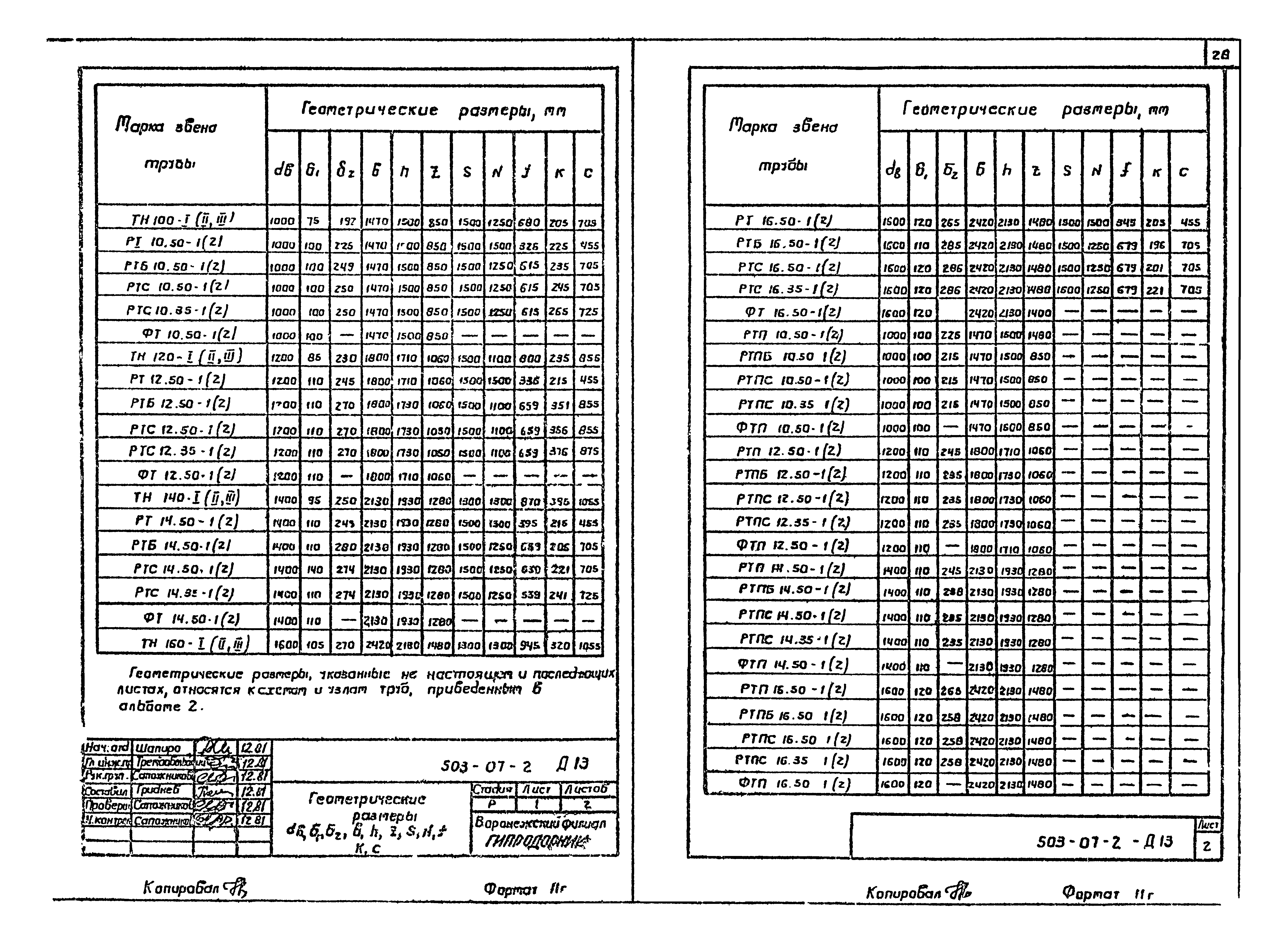 Типовые проектные решения 503-07-2