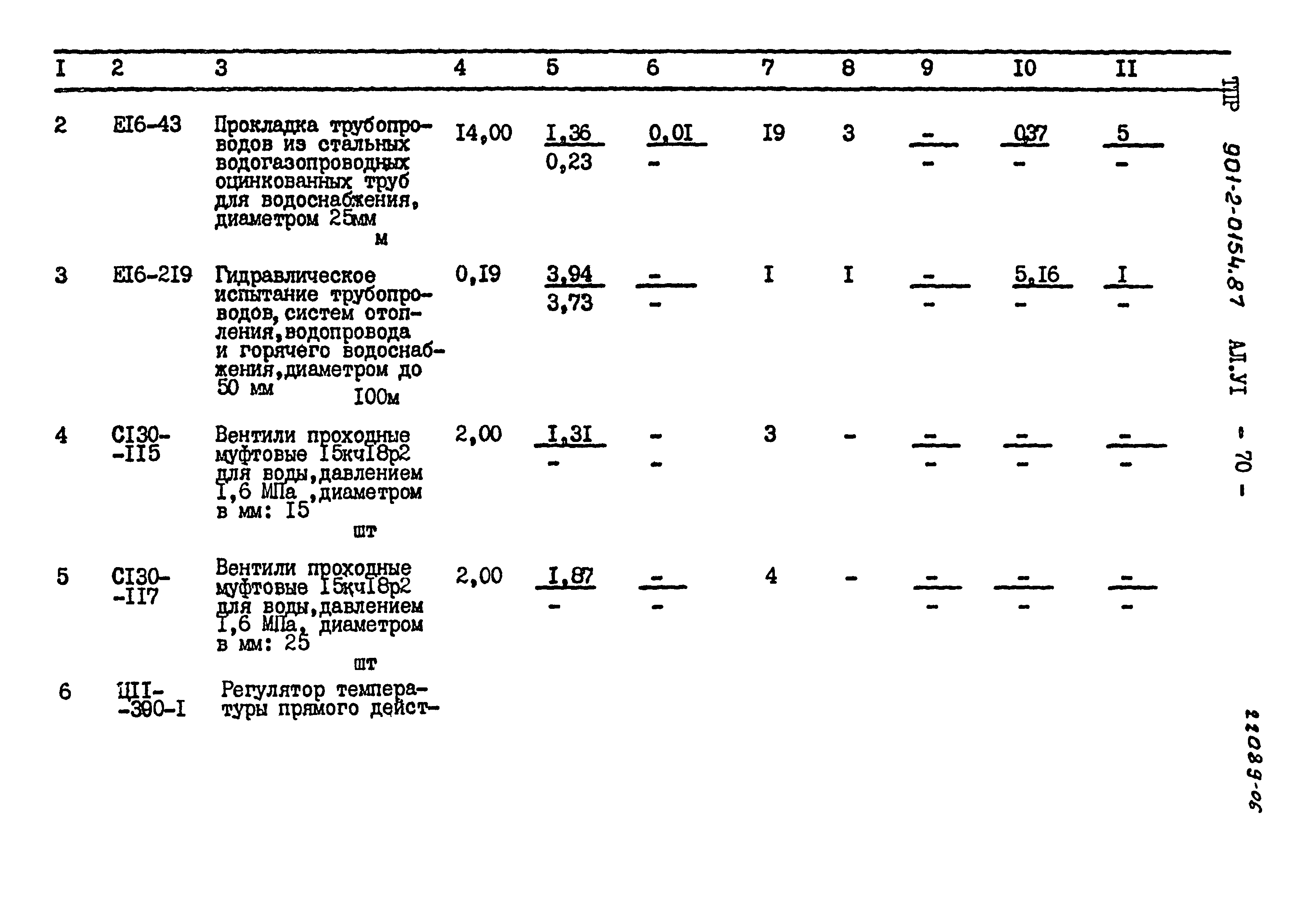 Типовые проектные решения 901-2-0154.87