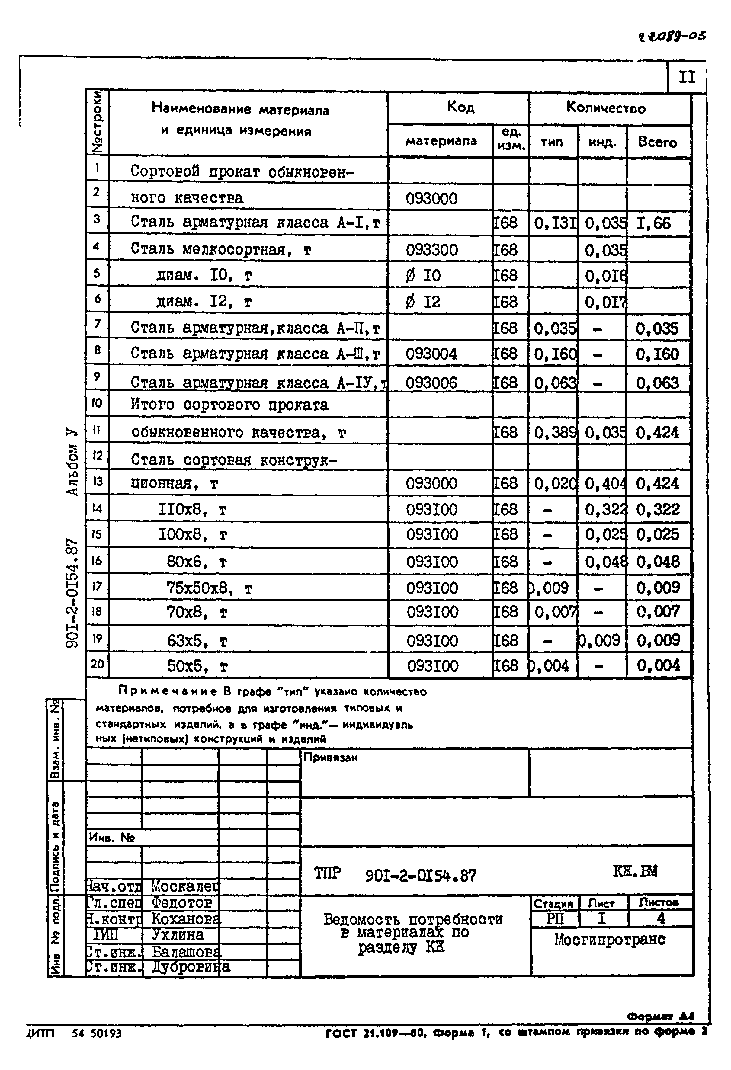 Типовые проектные решения 901-2-0154.87